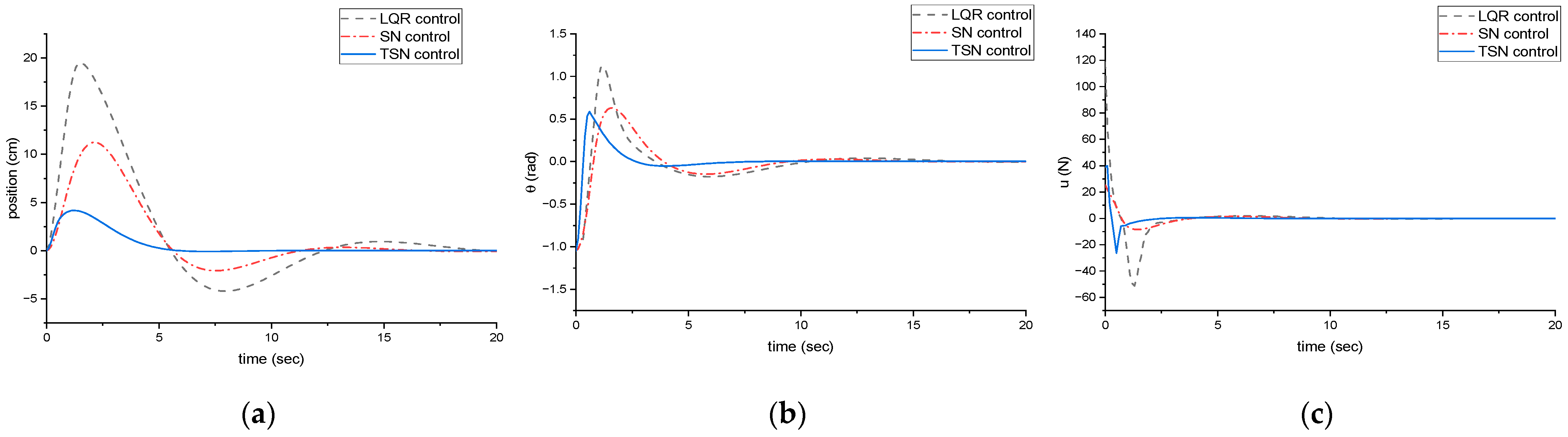 Electronics 12 04415 g005