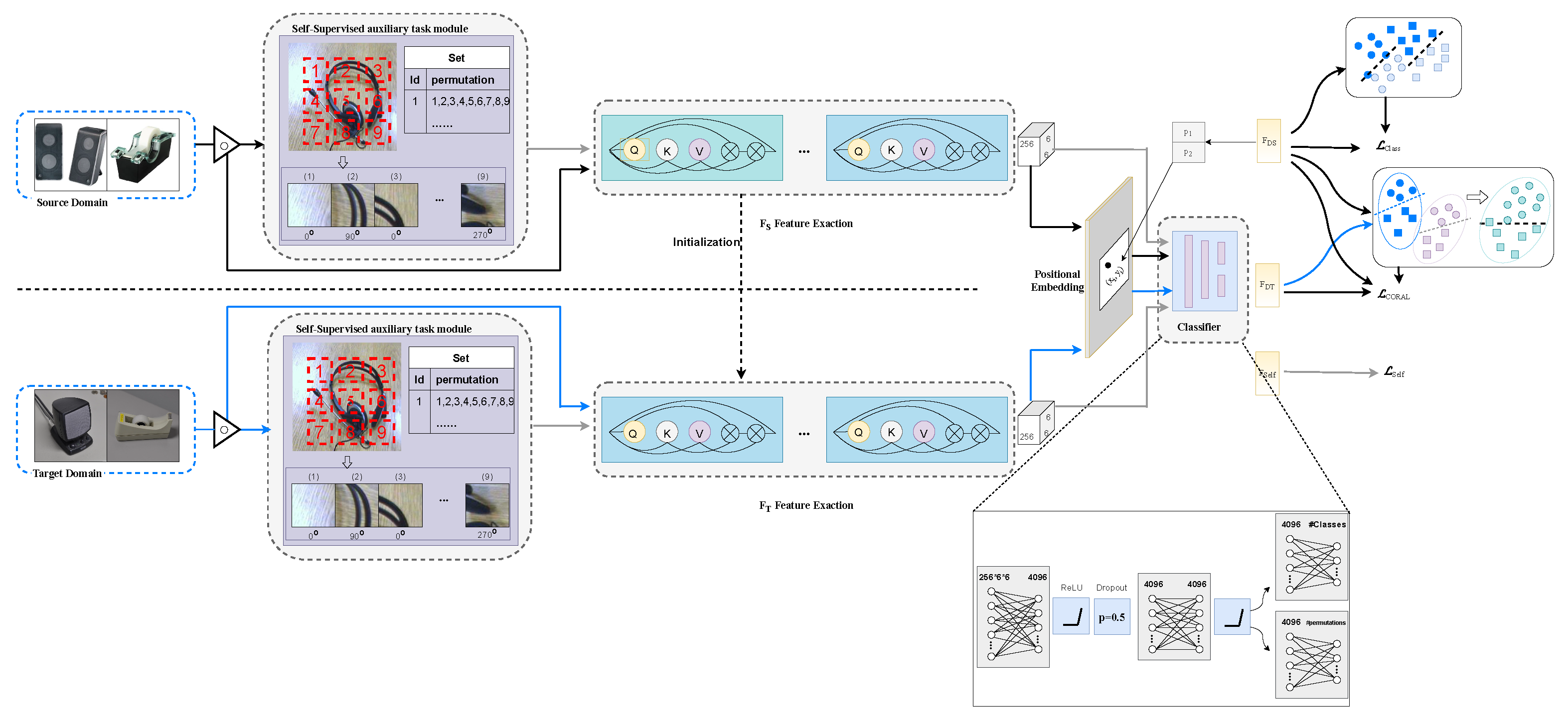 Electronics 12 04419 g003