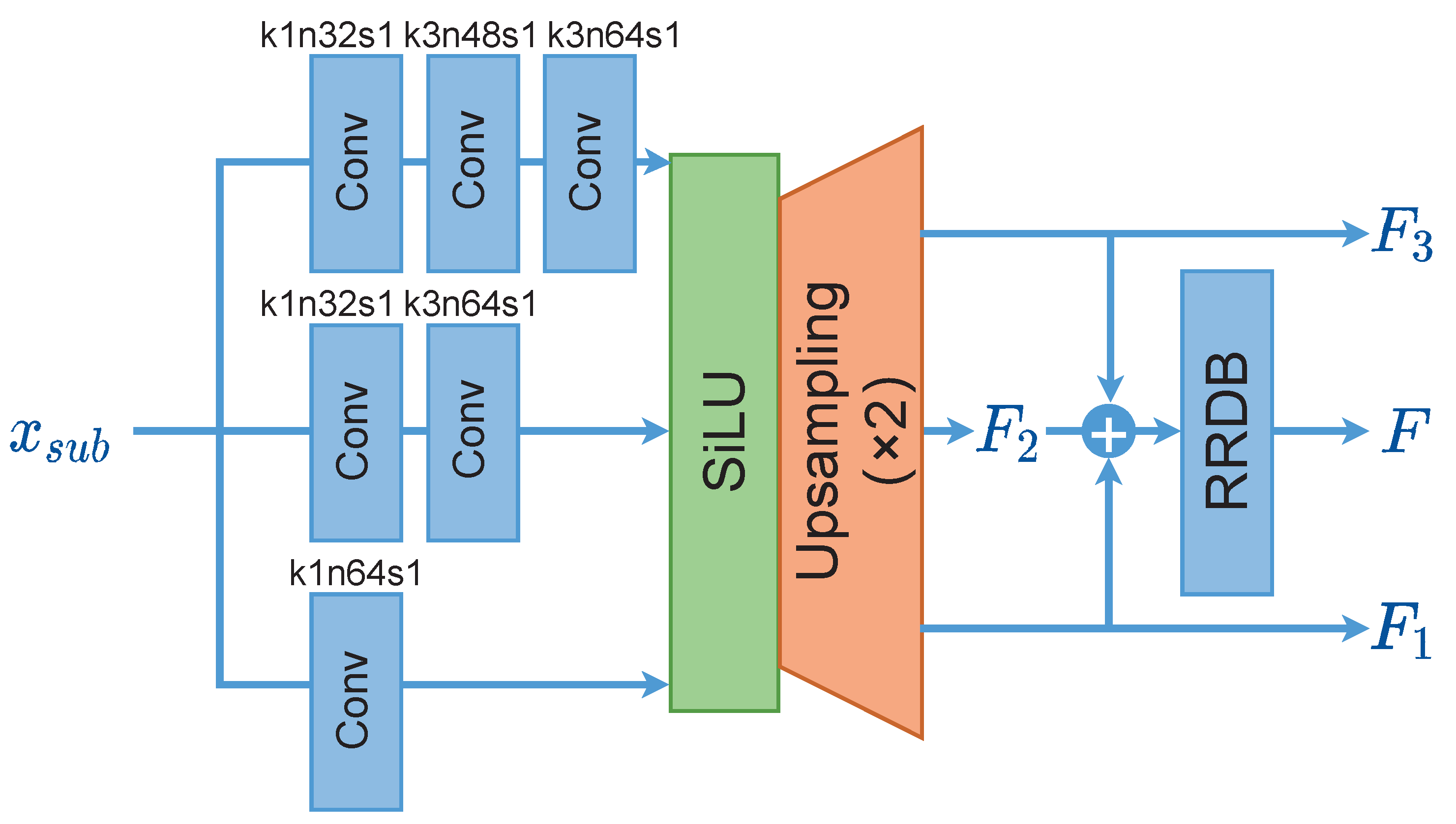 Electronics 12 04420 g003