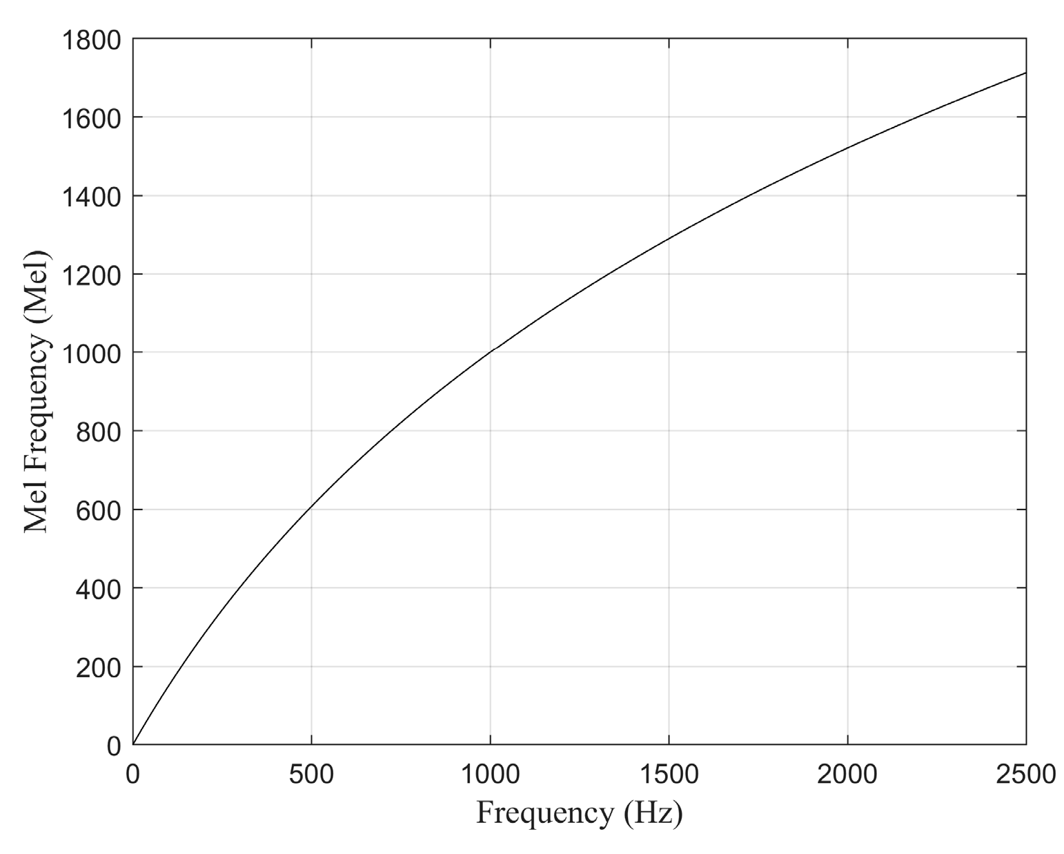 Electronics 12 04421 g001