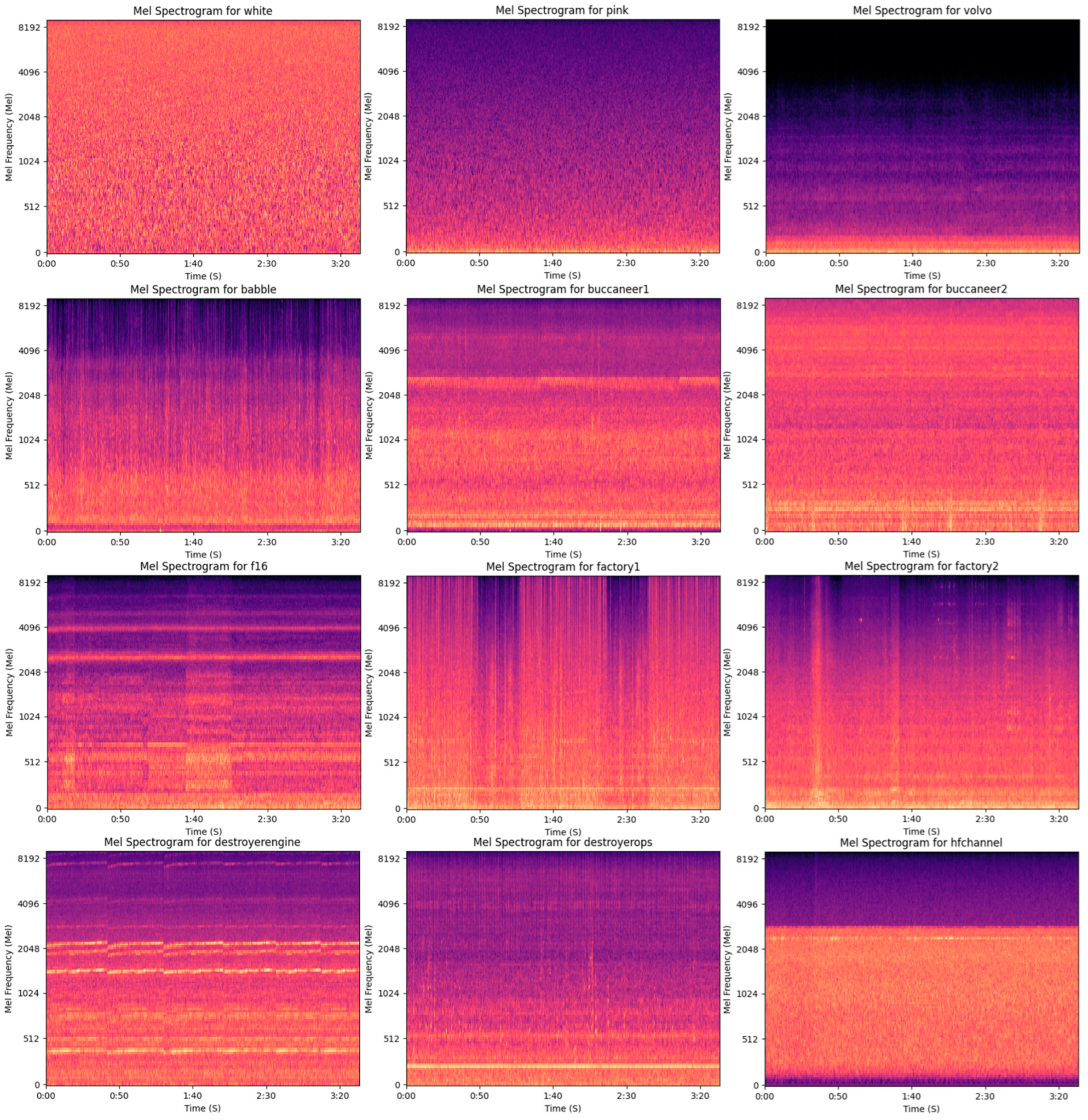 Electronics 12 04421 g004