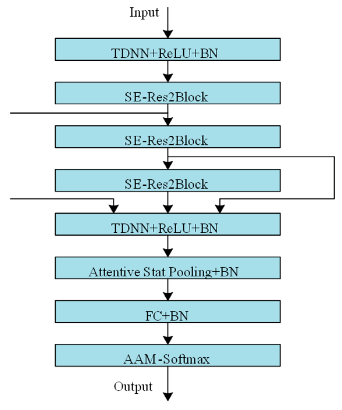 Electronics 12 04421 g006