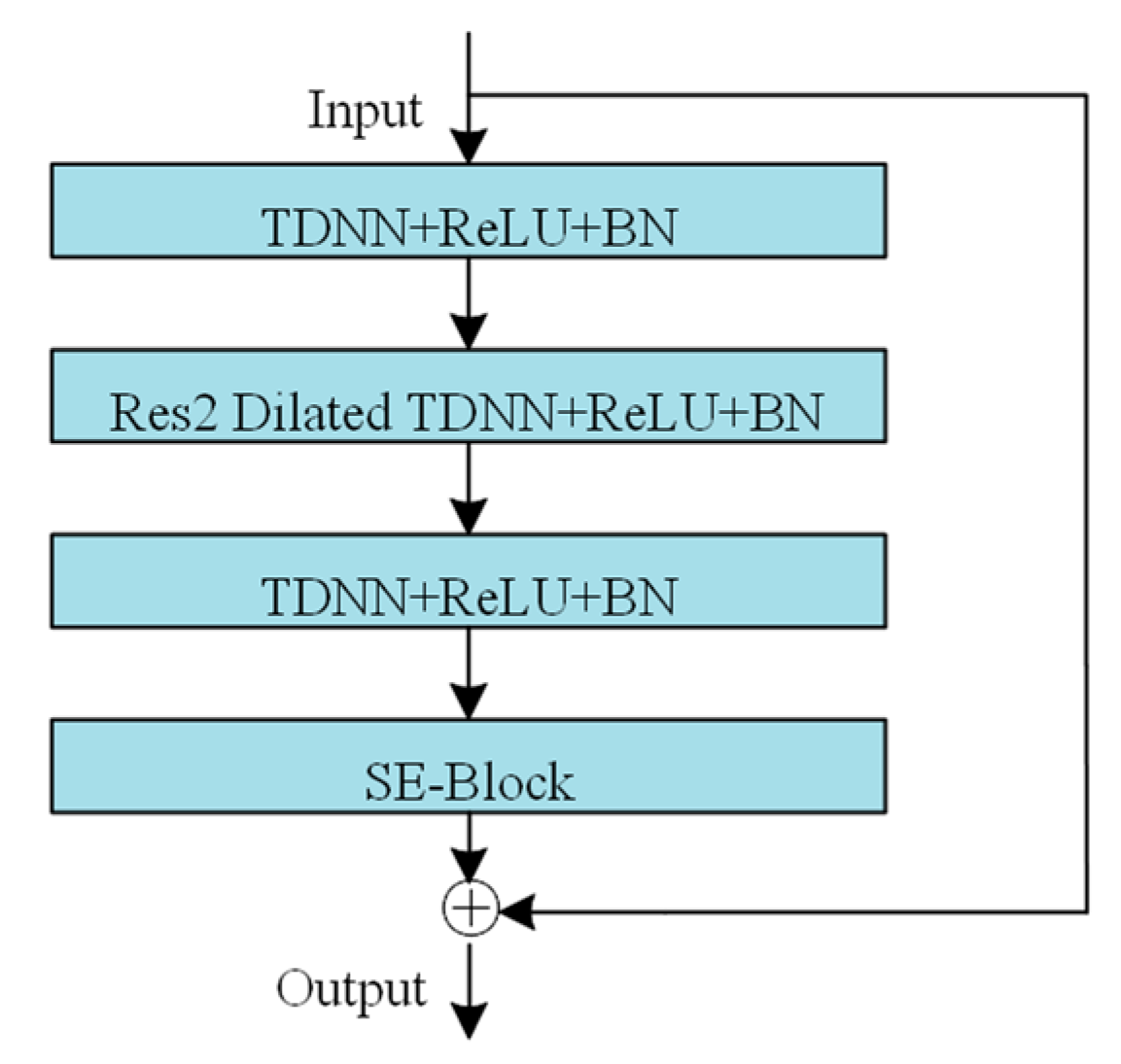 Electronics 12 04421 g007