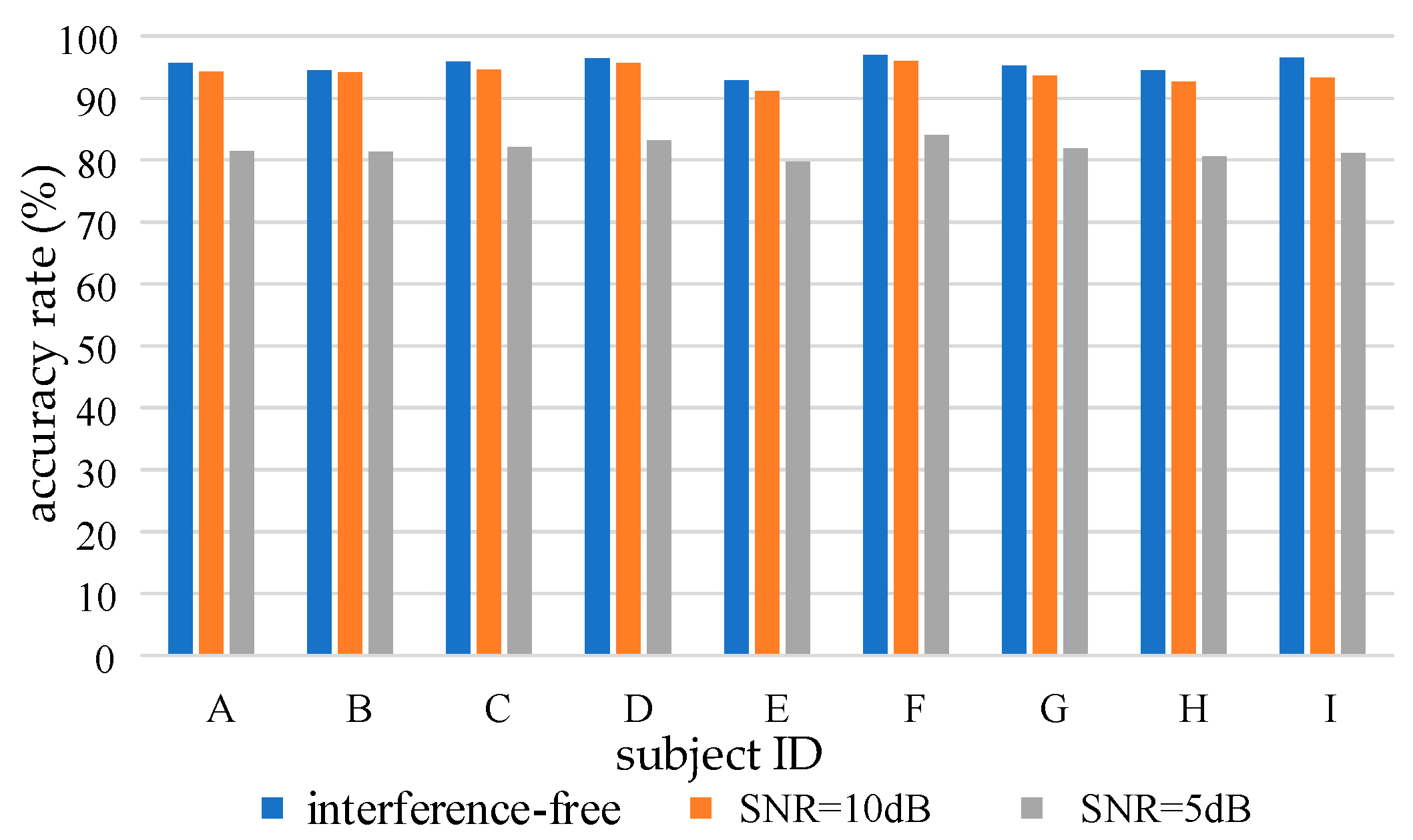 Electronics 12 04421 g011