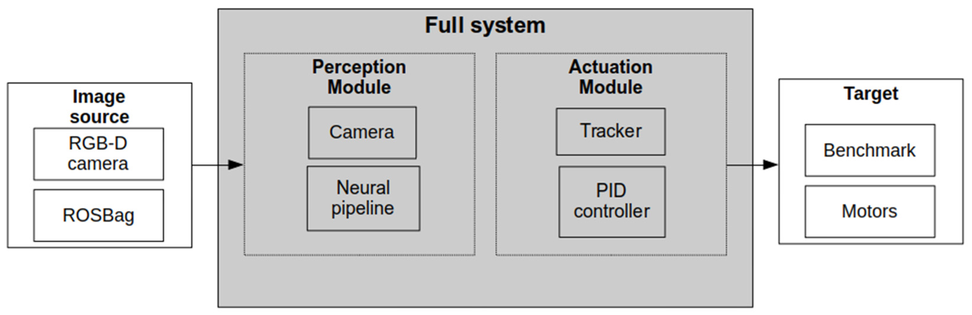 Electronics 12 04424 g001