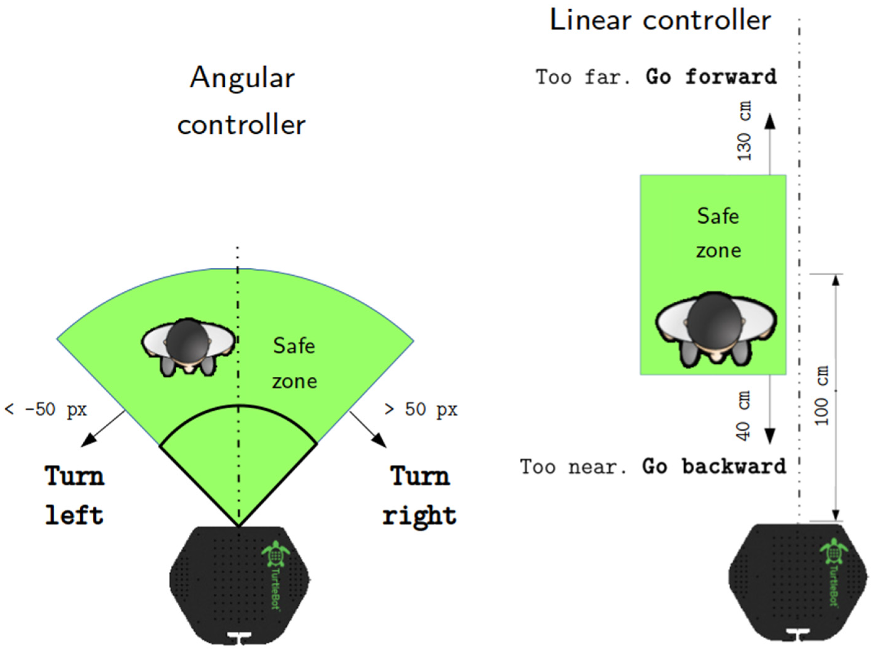 Electronics 12 04424 g004