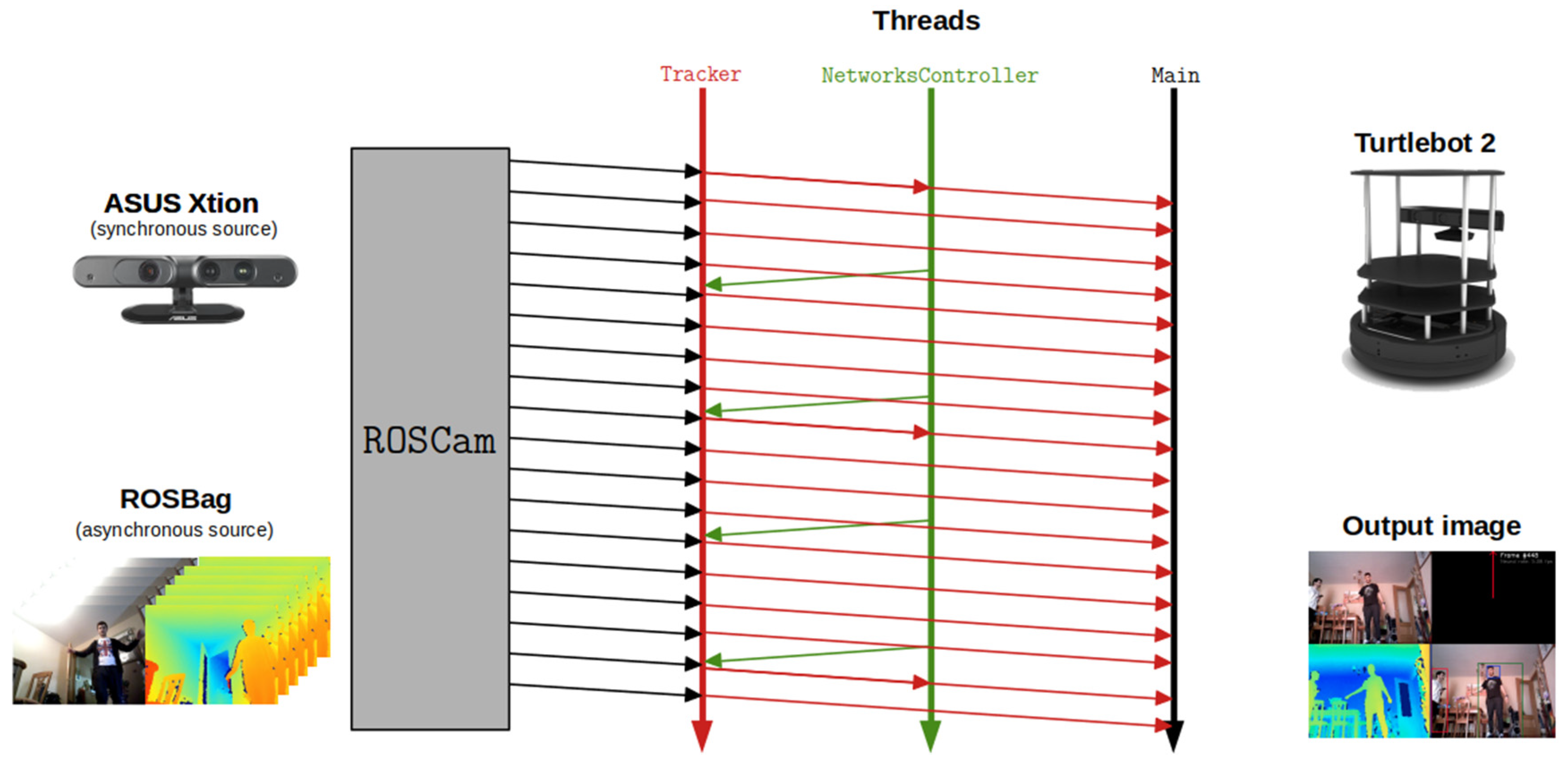 Electronics 12 04424 g006