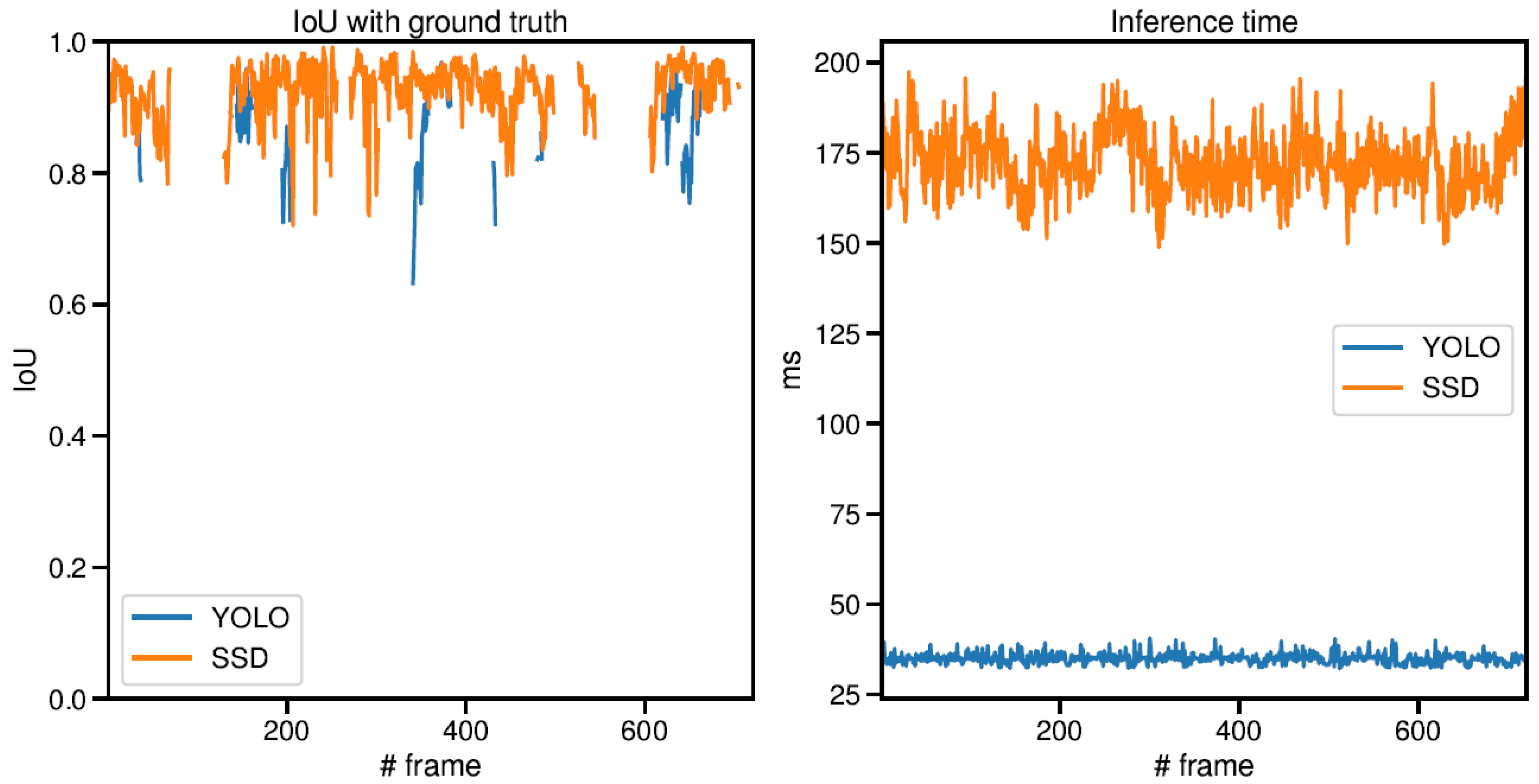 Electronics 12 04424 g008