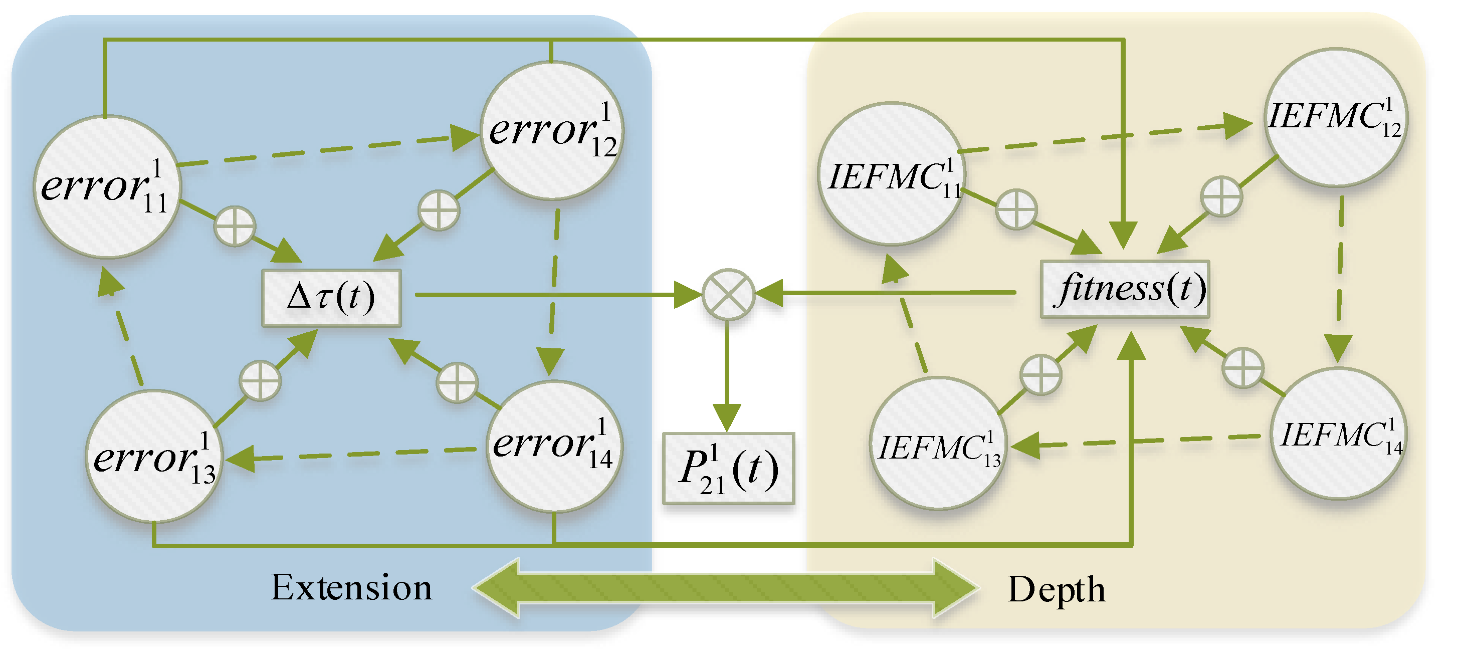 Intelligent Optimization Method of Human–Computer Interaction Interface ...