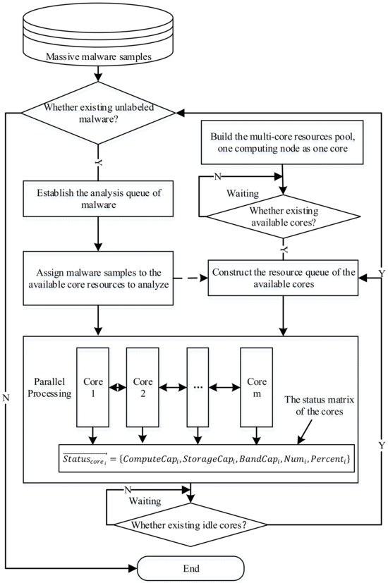 A Streamlined Framework of Metamorphic Malware Classification via ...