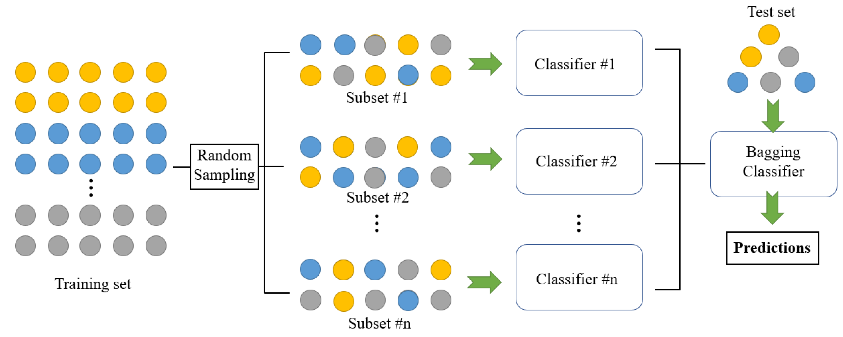 Electronics 12 04428 g002
