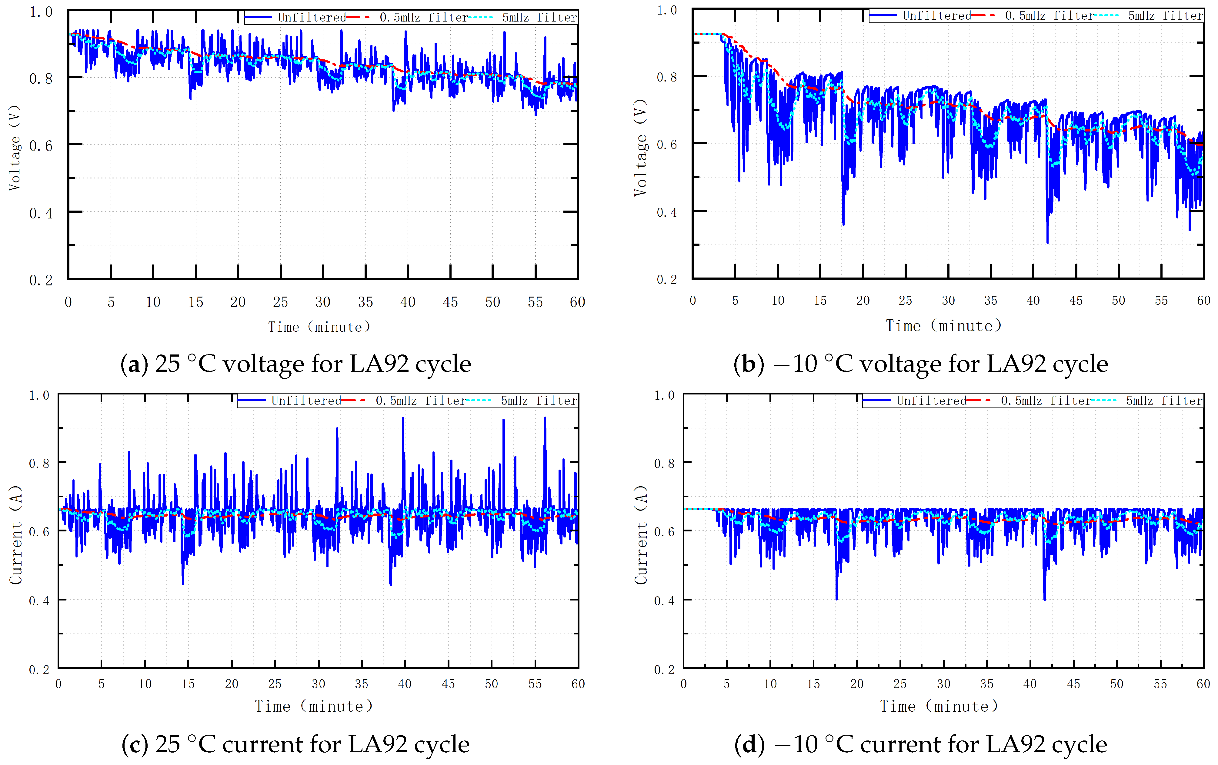 Electronics 12 04433 g002