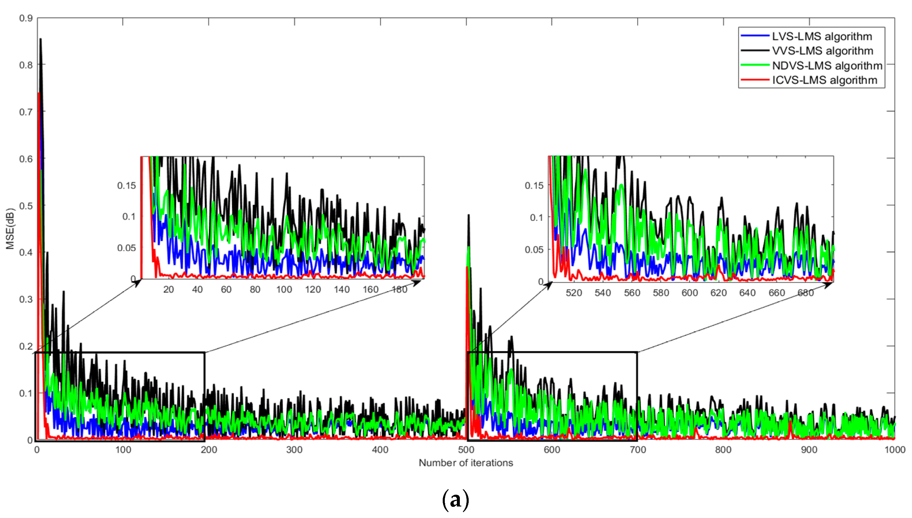 Electronics 12 04437 g005a