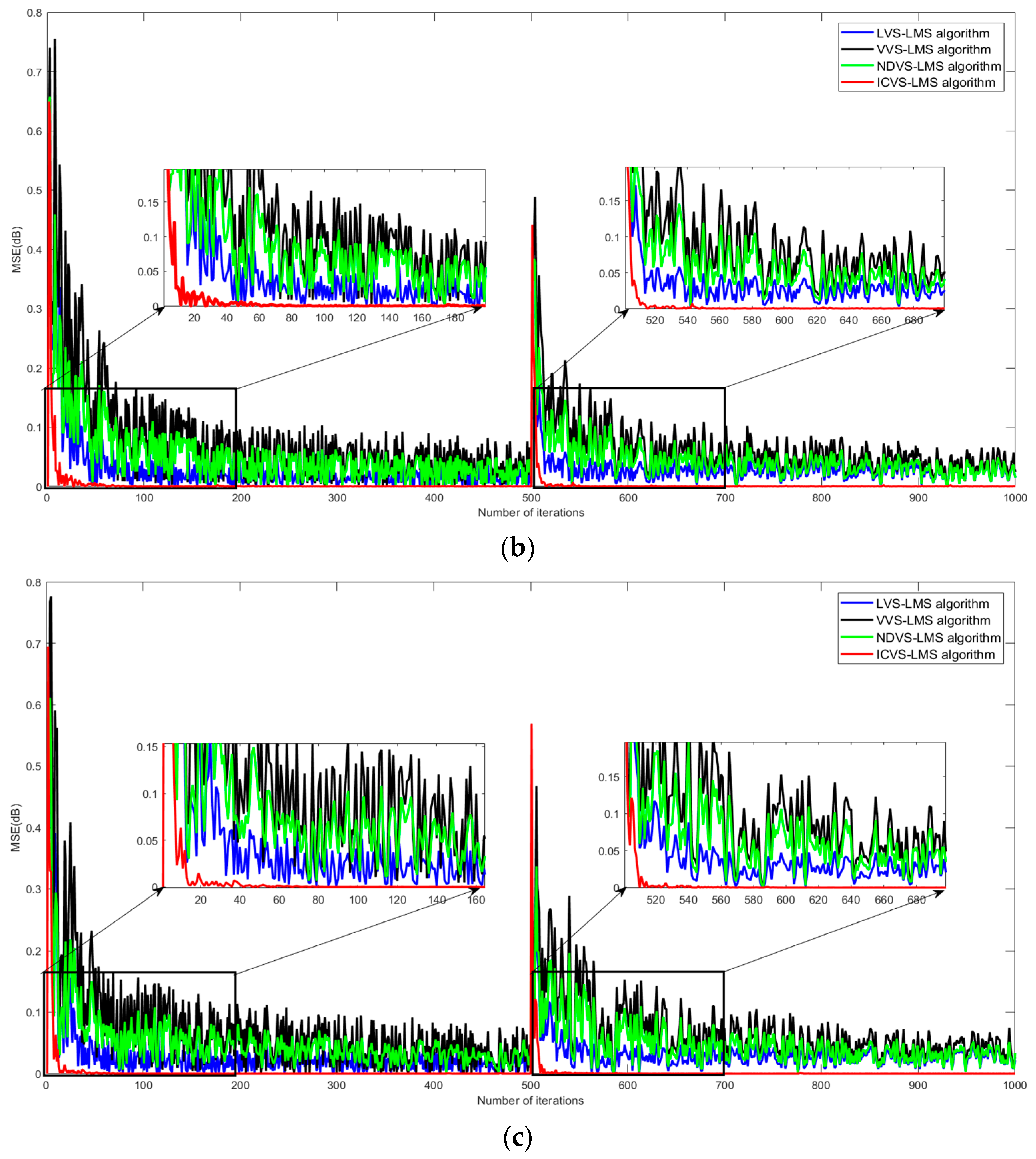 Electronics 12 04437 g005b