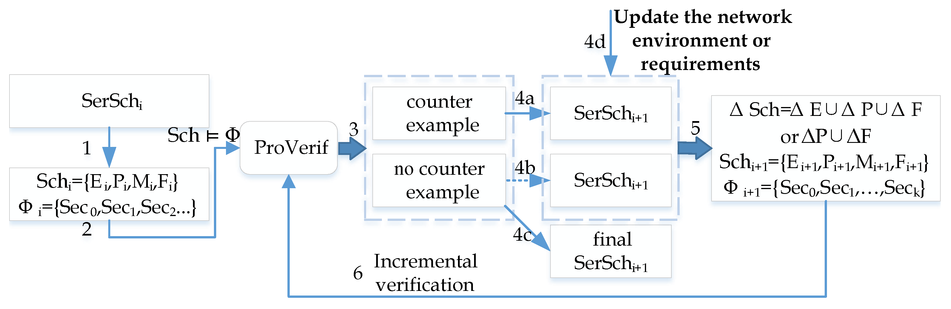 Electronics 12 04438 g001