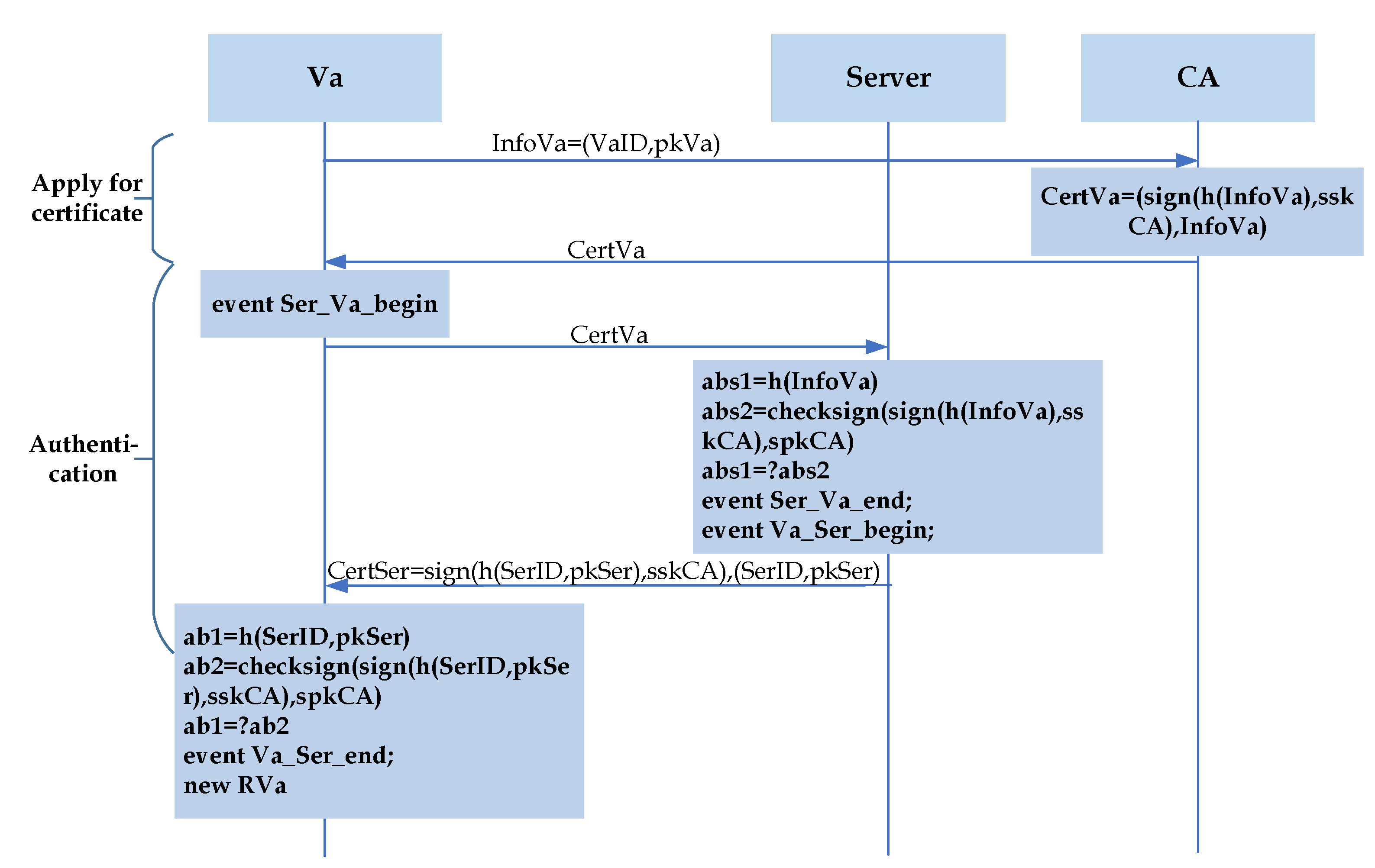 Electronics 12 04438 g007