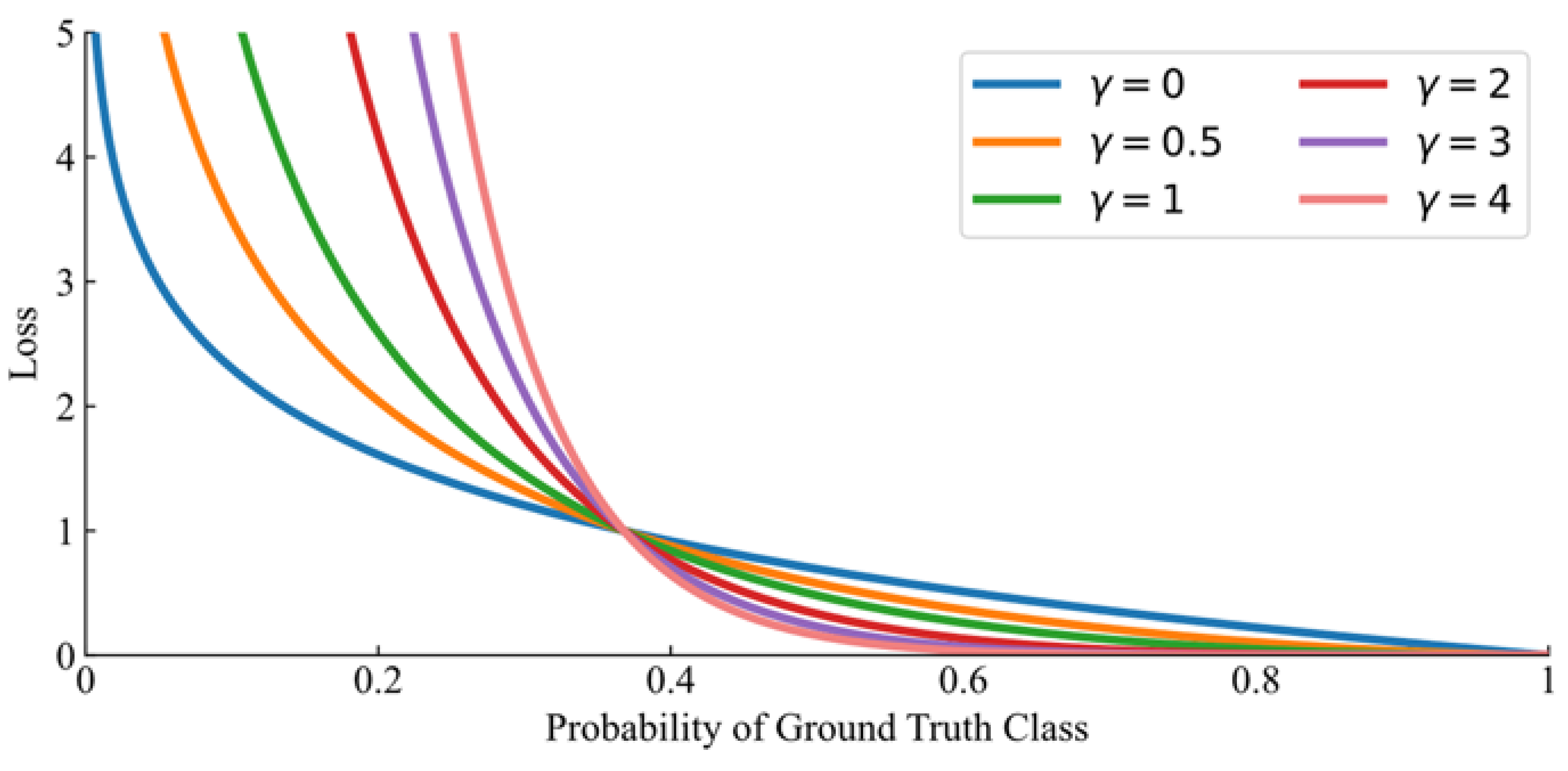 Electronics 12 04442 g002