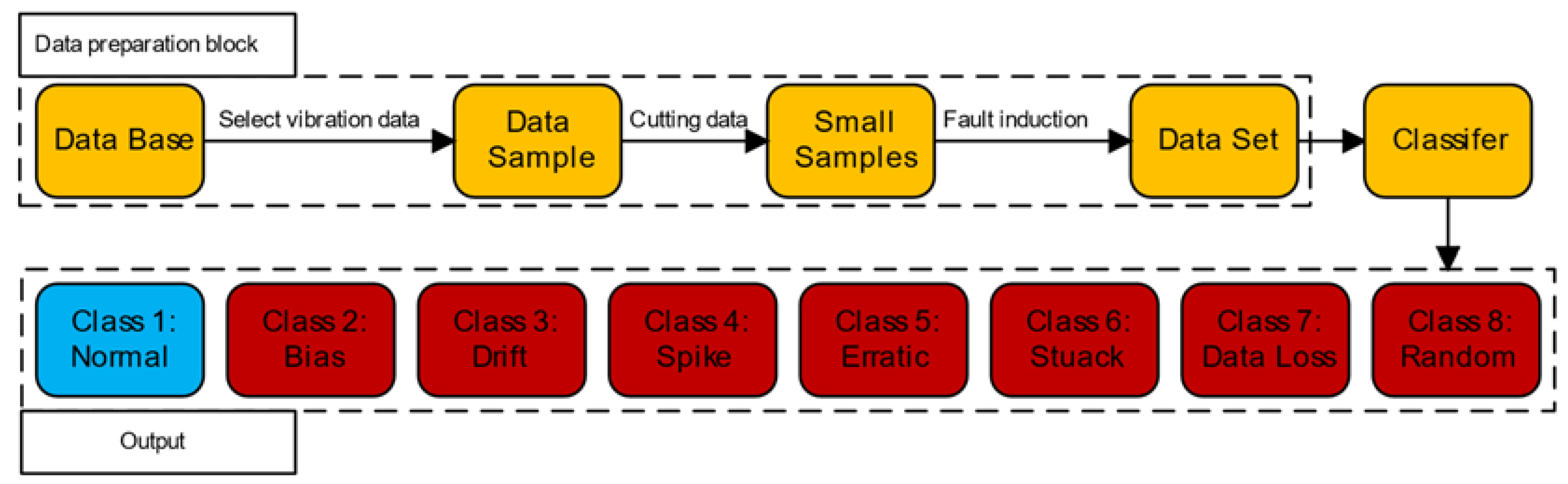 Electronics 12 04442 g003