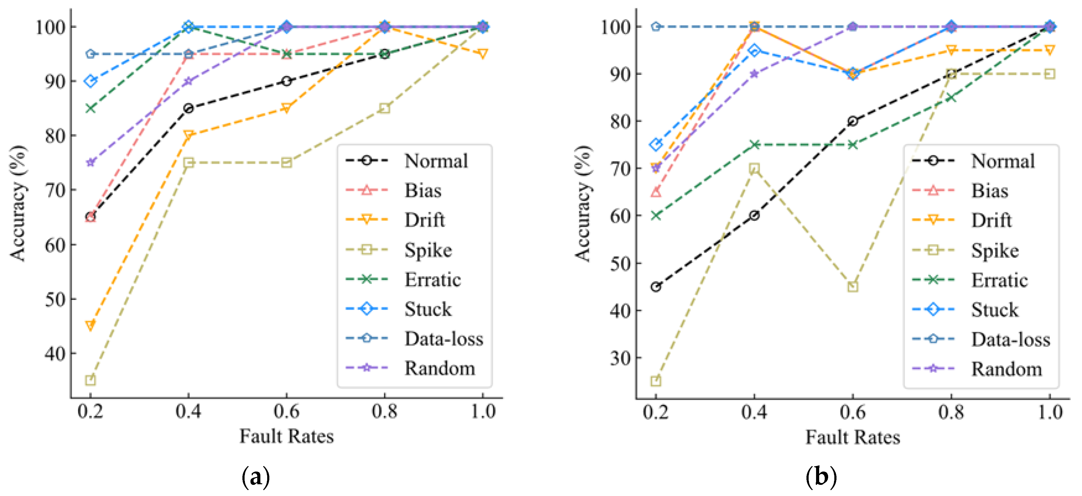 Electronics 12 04442 g006a