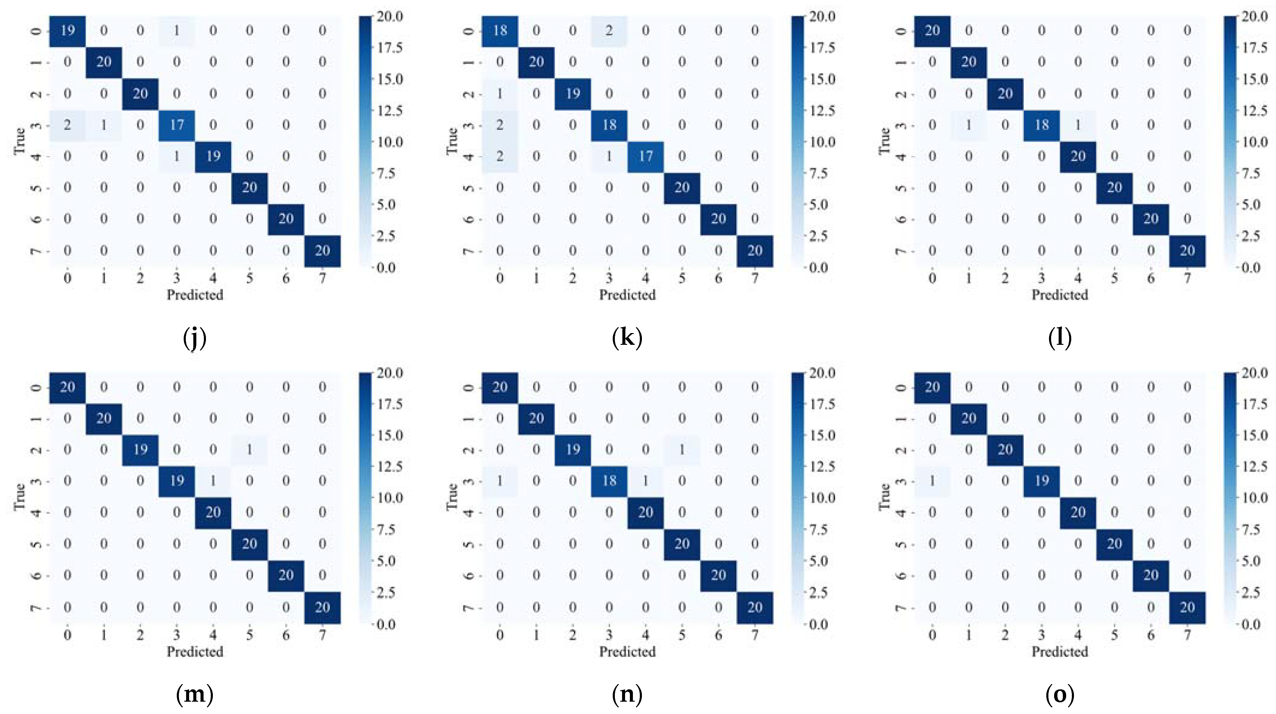 Electronics 12 04442 g007b