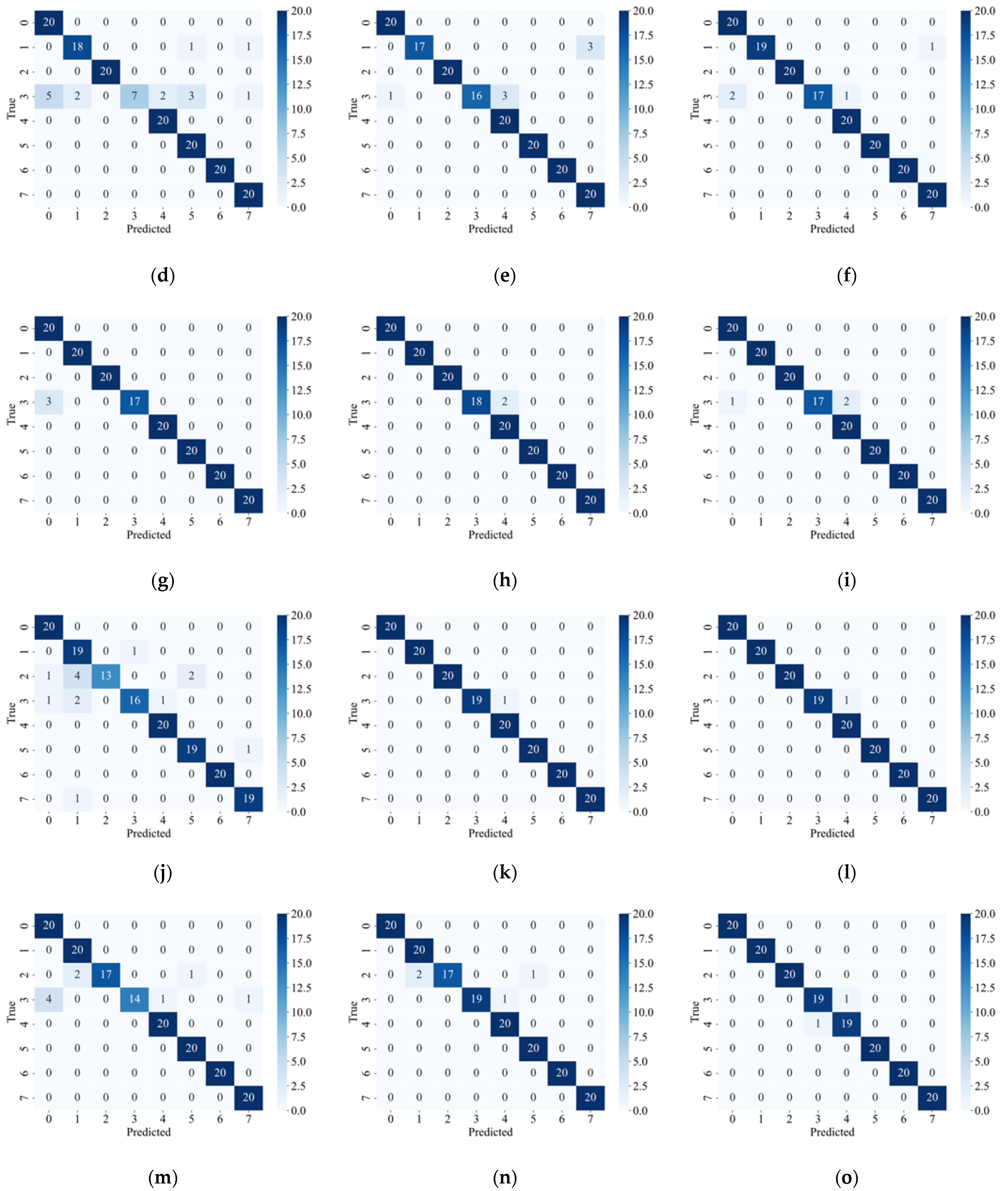 Electronics 12 04442 g010b