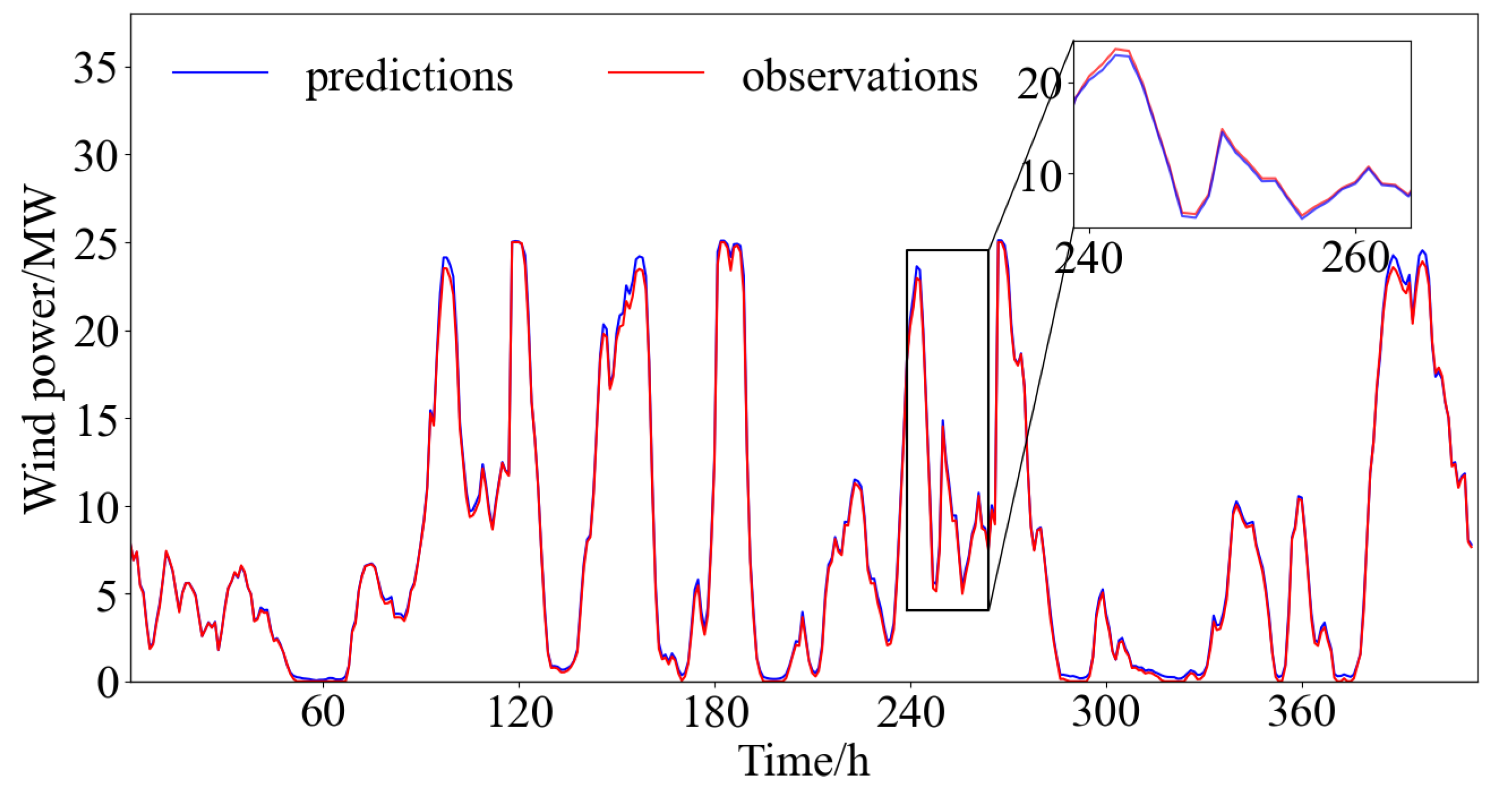 Electronics 12 04443 g004