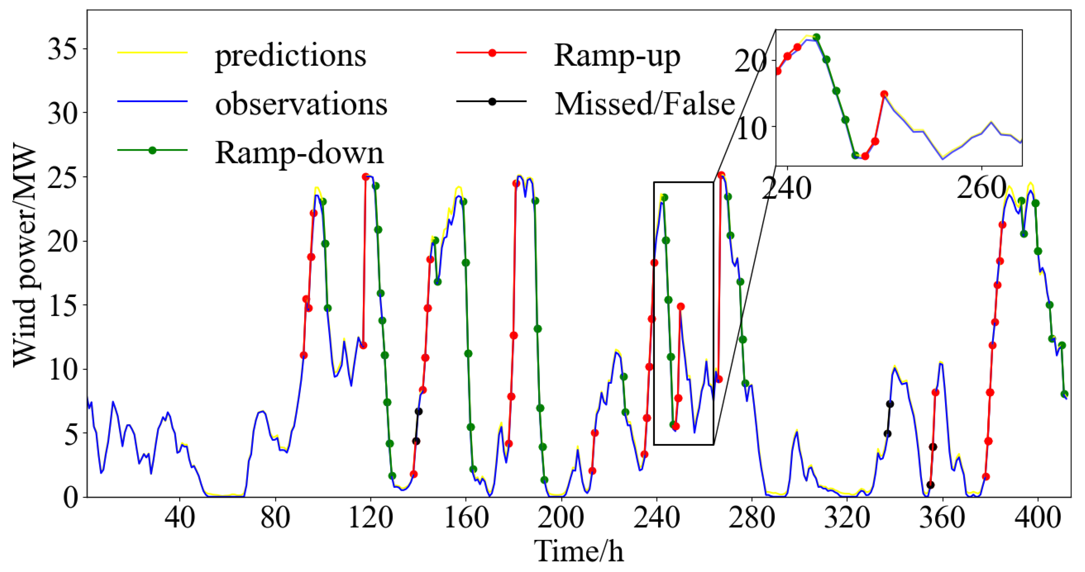 Electronics 12 04443 g005