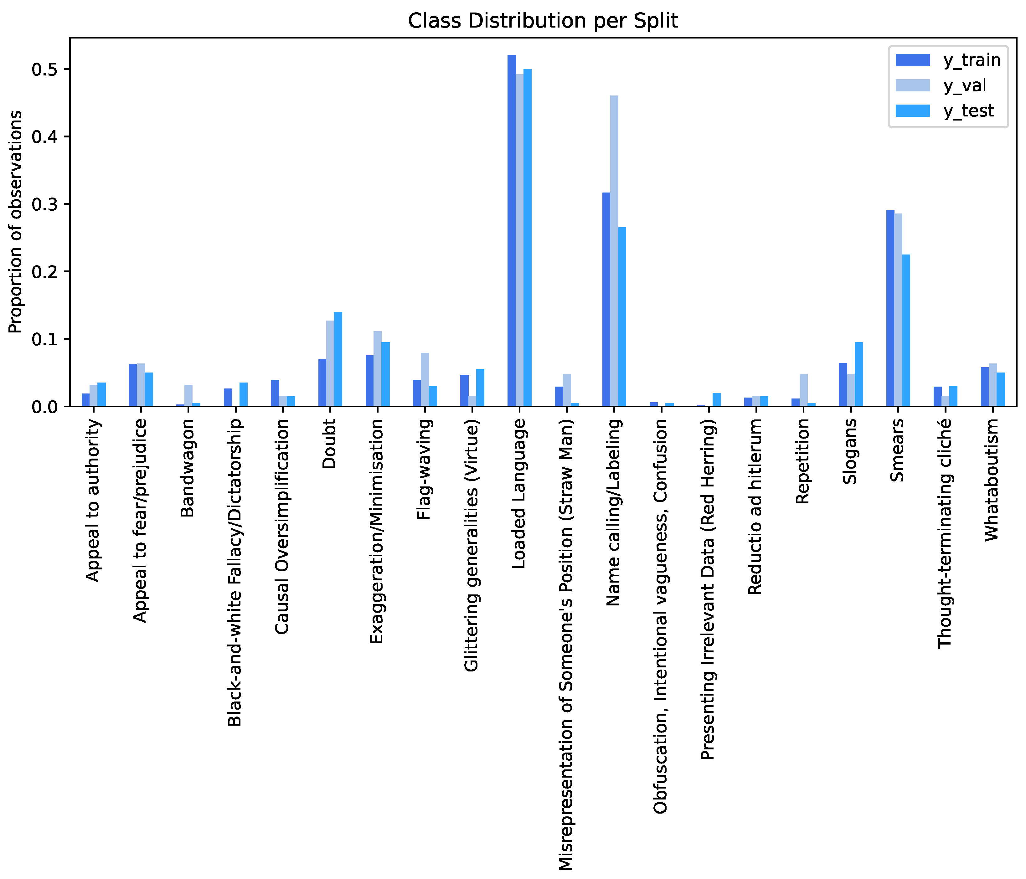 Electronics 12 04447 g001