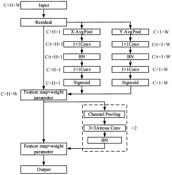 An Efficient Detector with Auxiliary Network for Remote Sensing Object ...