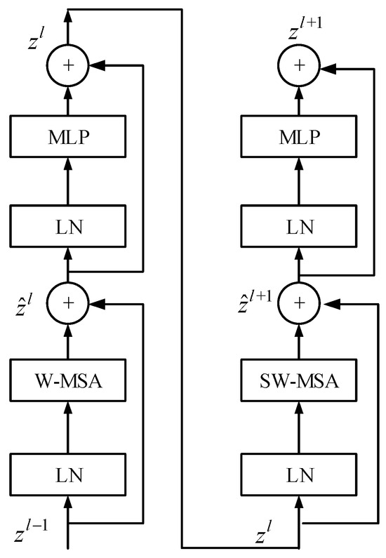 An Efficient Detector with Auxiliary Network for Remote Sensing Object ...