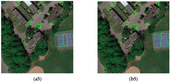 An Efficient Detector with Auxiliary Network for Remote Sensing Object ...