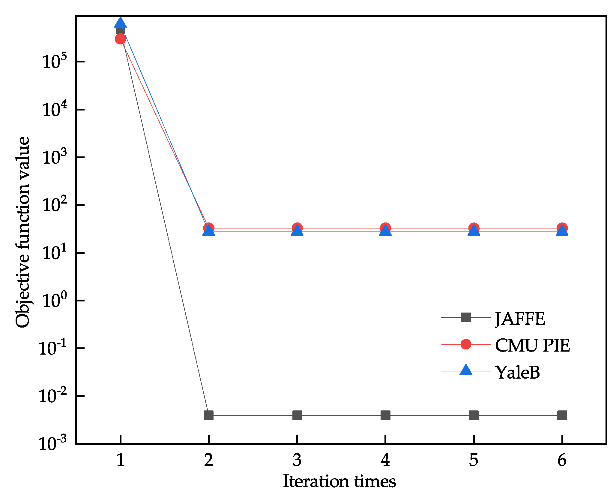Electronics | Free Full-Text | Robust Feature Selection Method Based on ...