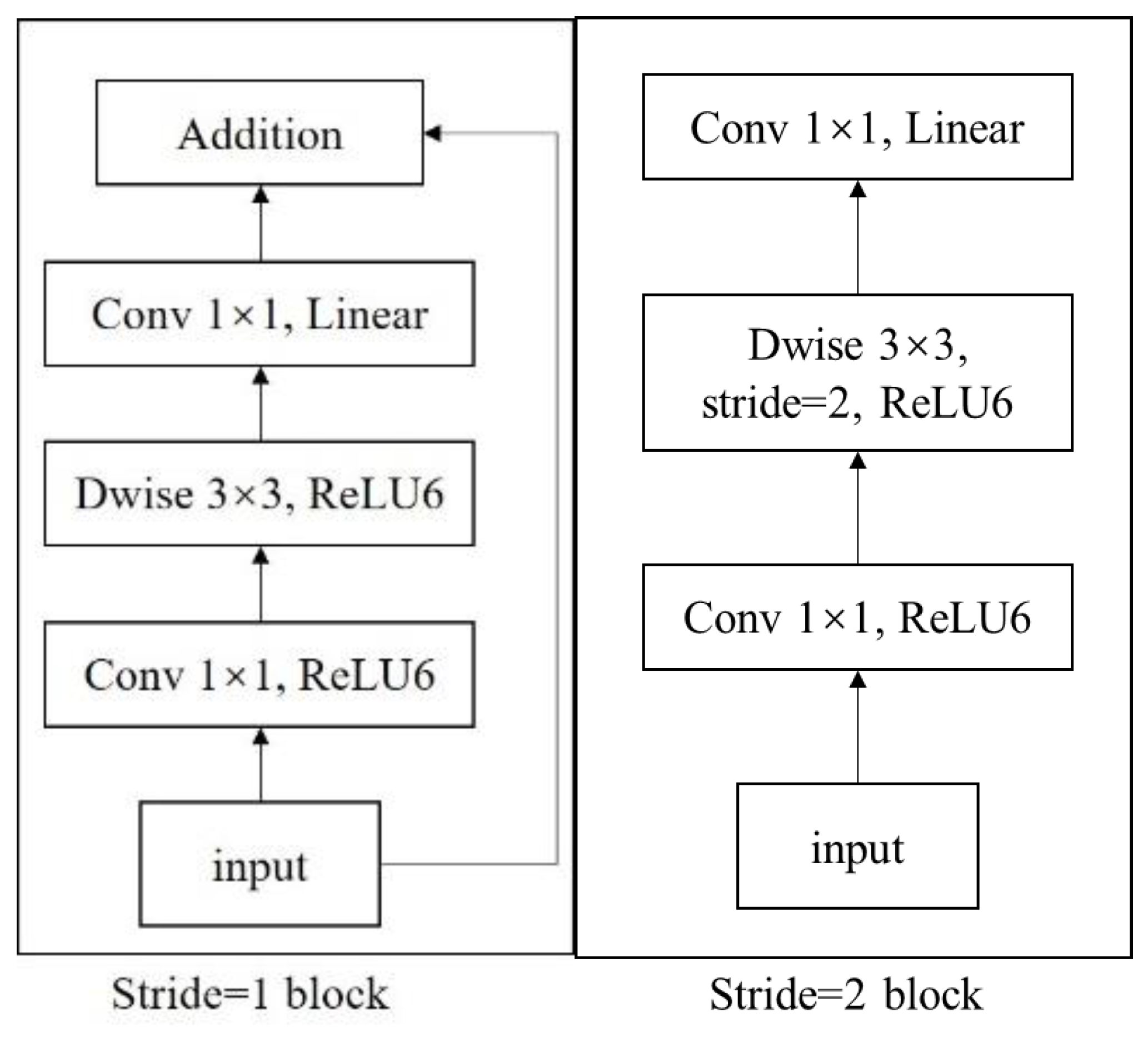 Electronics 12 04461 g003