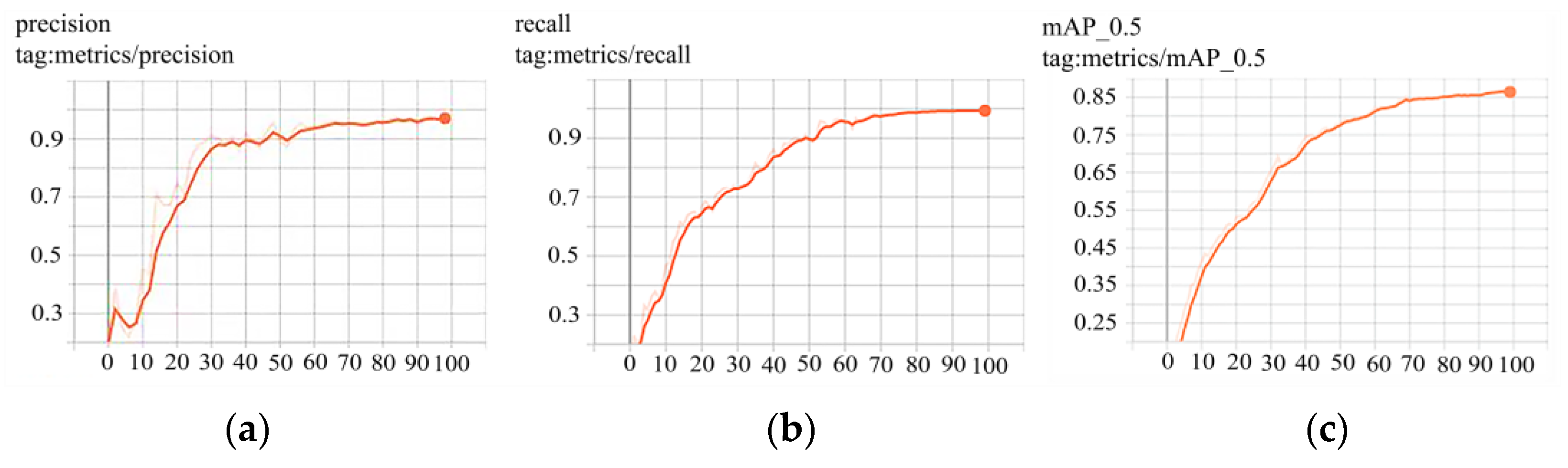 Electronics 12 04461 g006