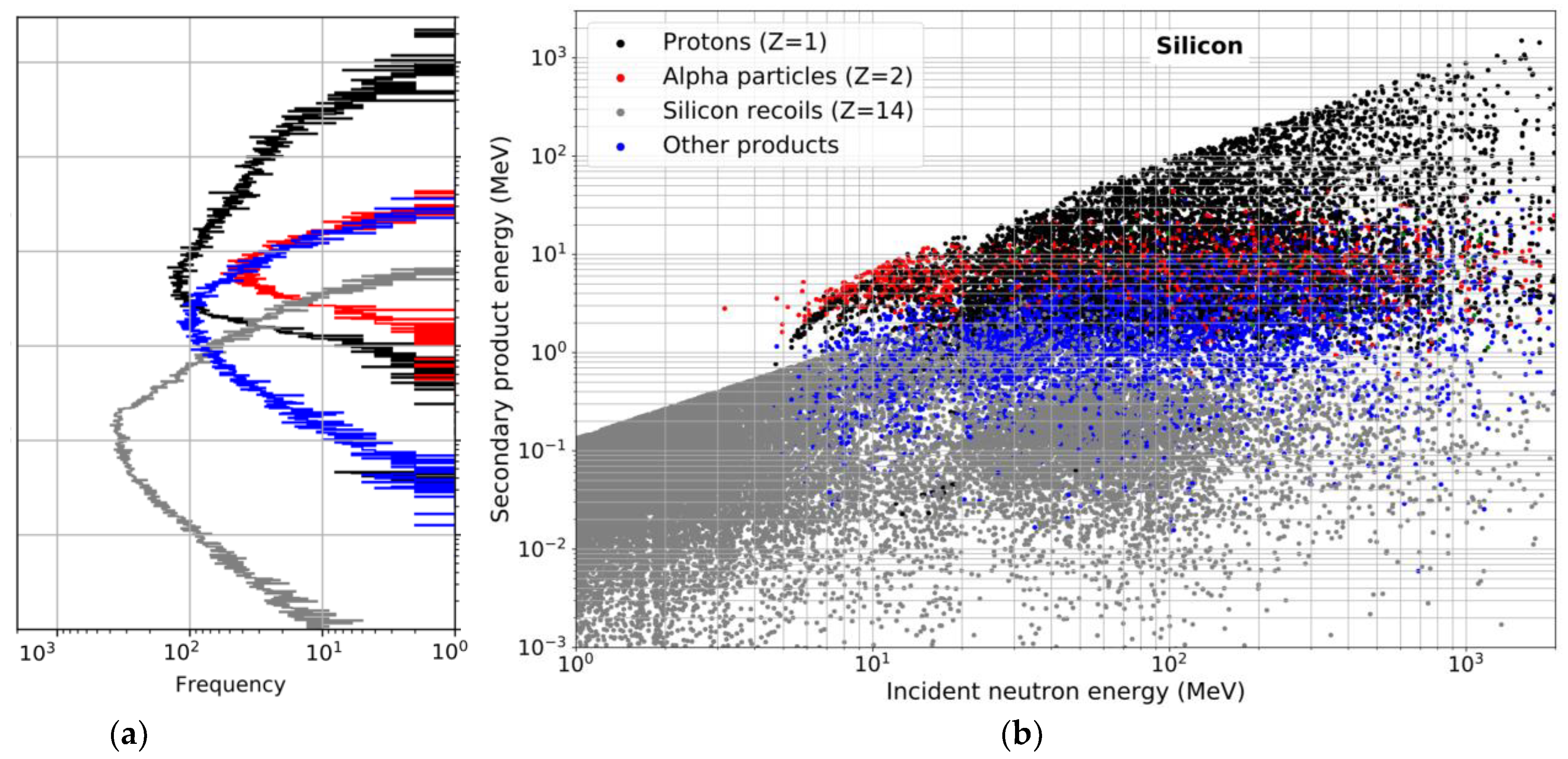 Electronics 12 04468 g008