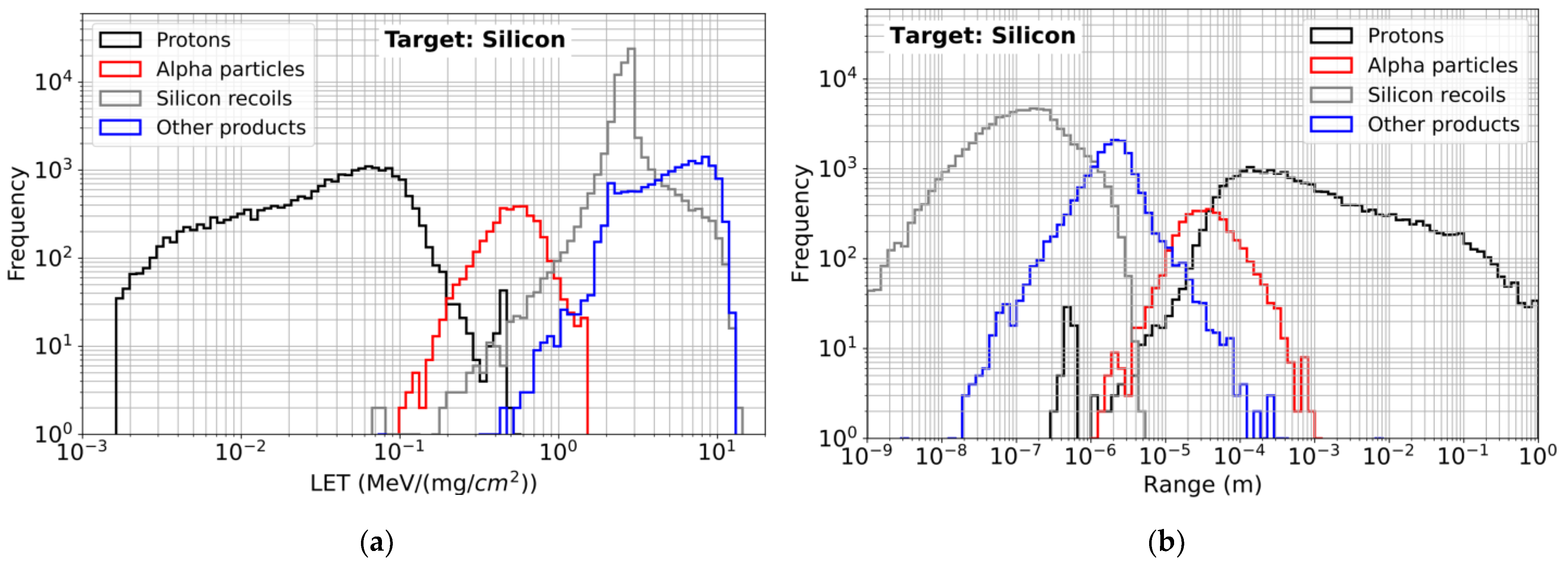 Electronics 12 04468 g012