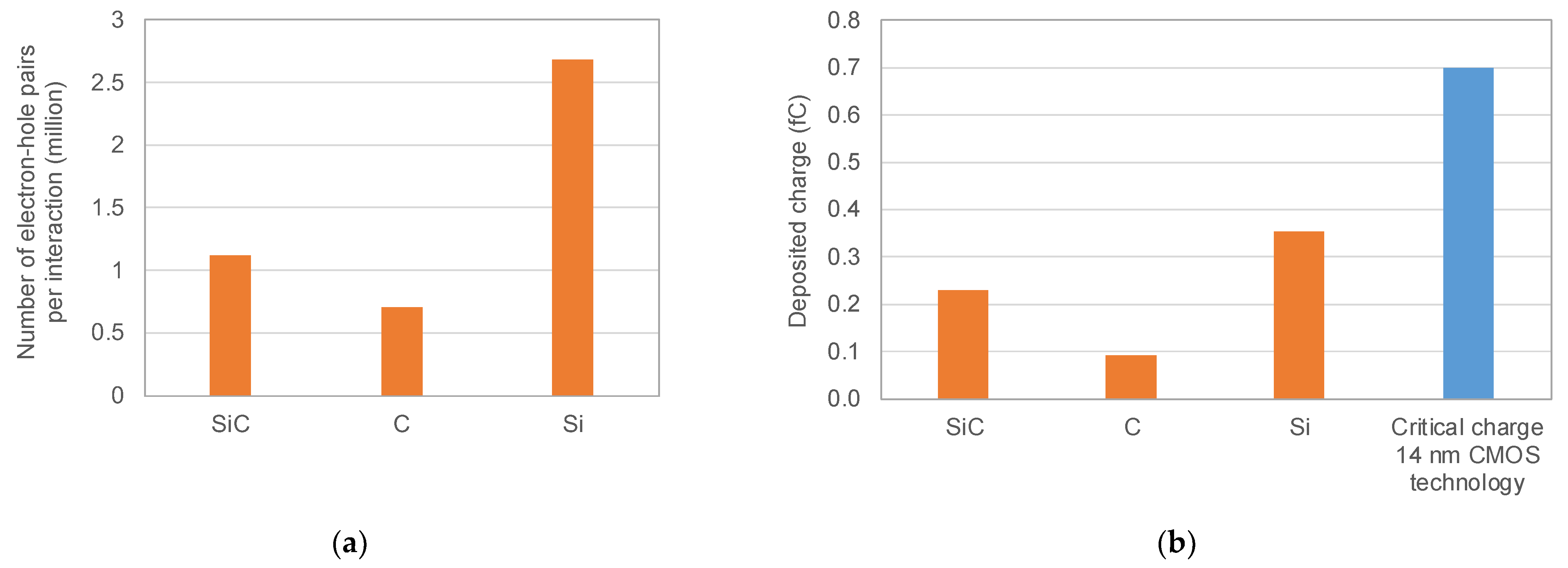 Electronics 12 04468 g015