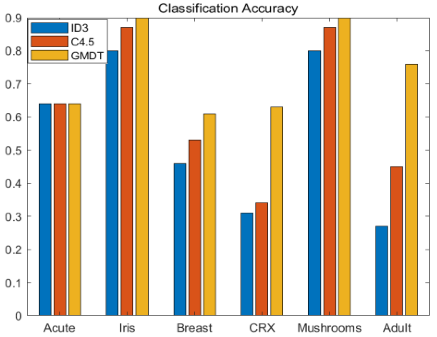 Electronics 12 04470 g002