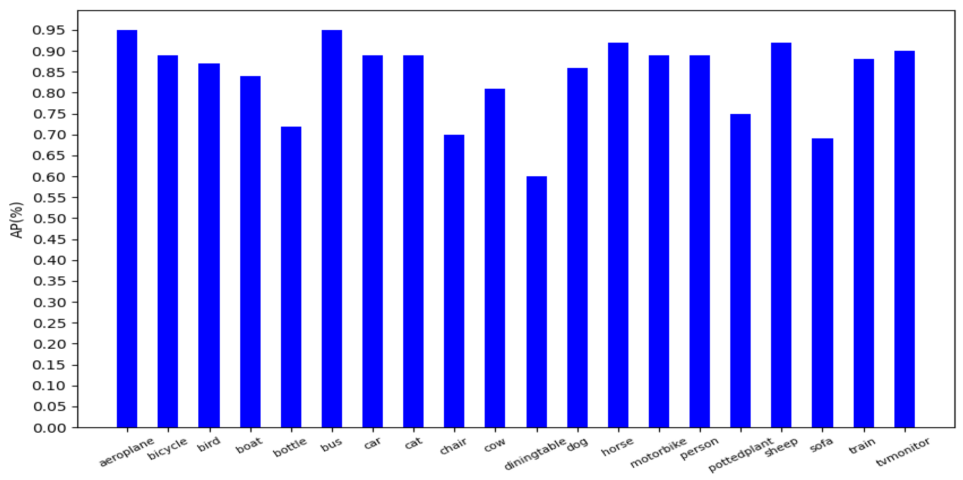 Electronics 12 04472 g005