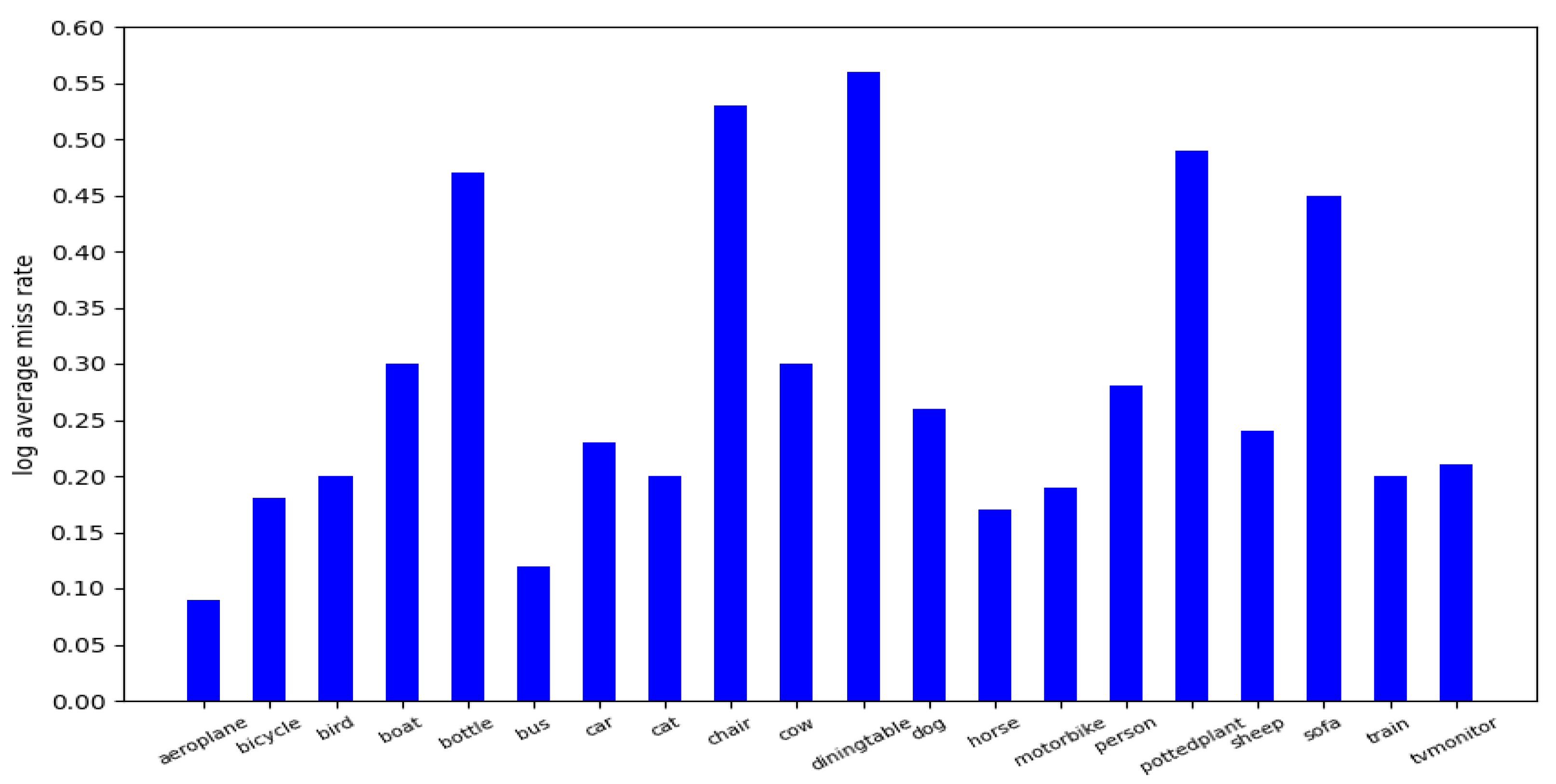 Electronics 12 04472 g006