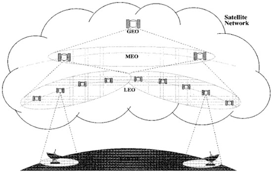 Electronics | Free Full-Text | Machine Learning with Adaptive Time ...