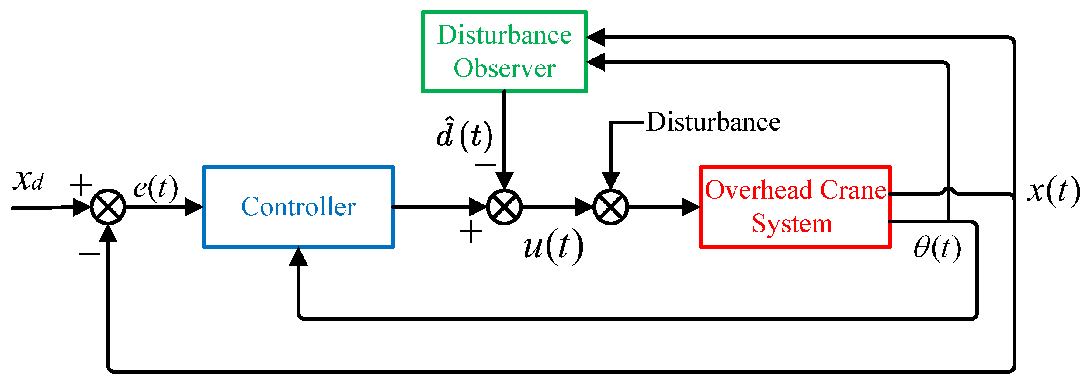 Electronics 12 04474 g002
