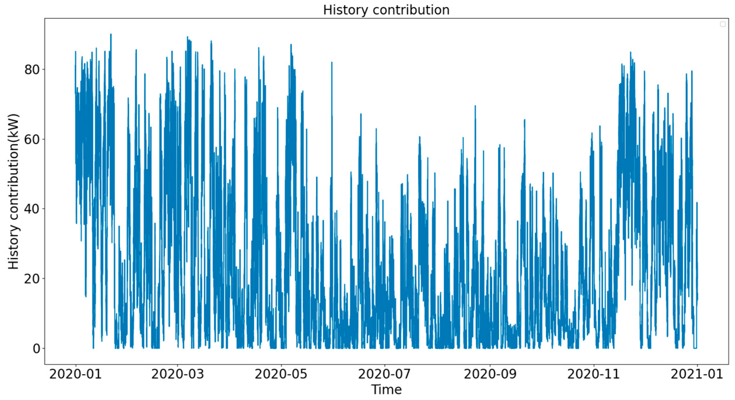 Electronics 12 04479 g007