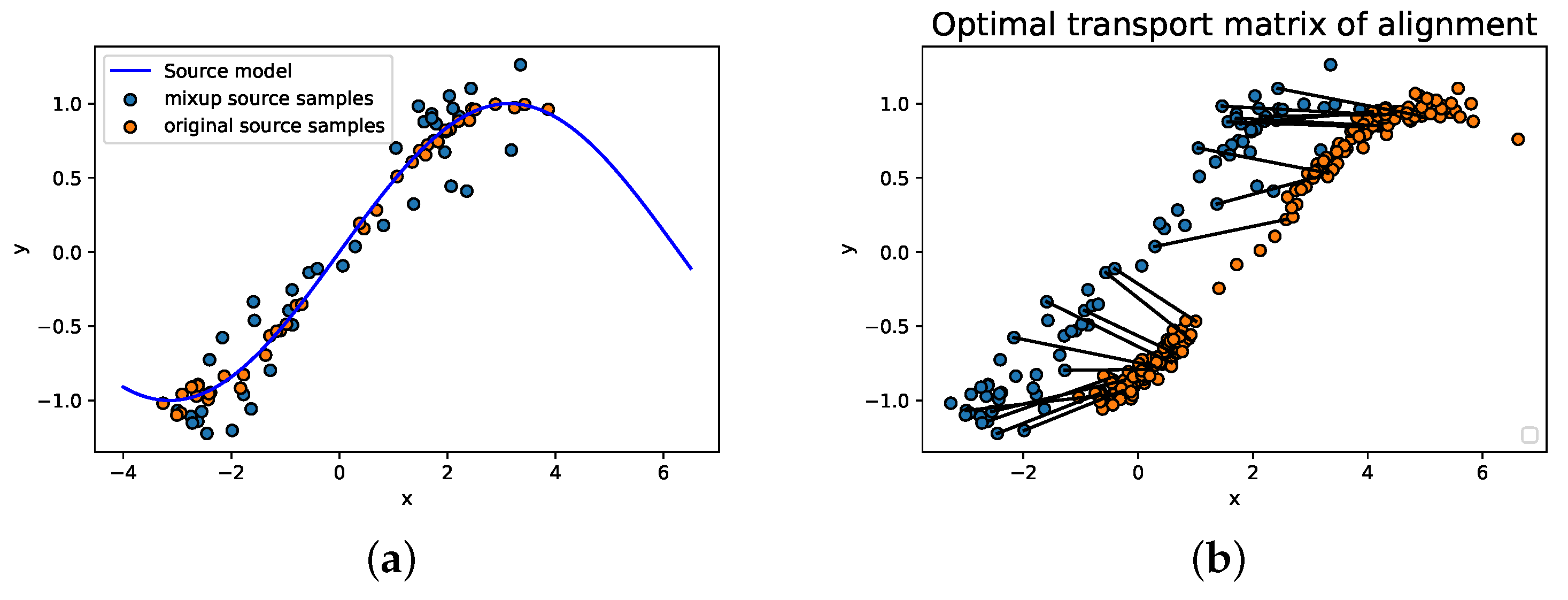Optimal Transport-Embedded Neural Network for Fairness Transfer Problem