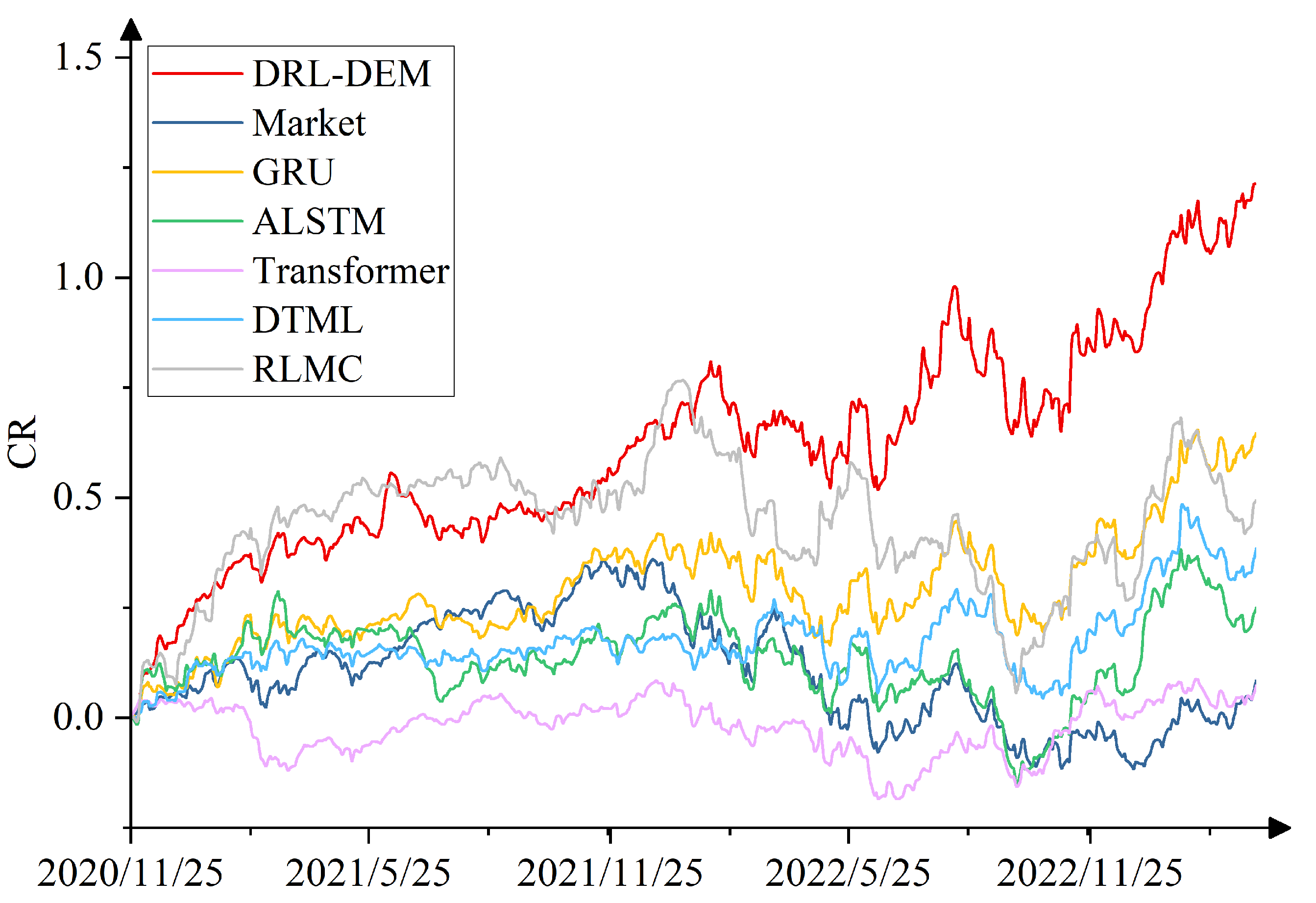 Electronics 12 04483 g006