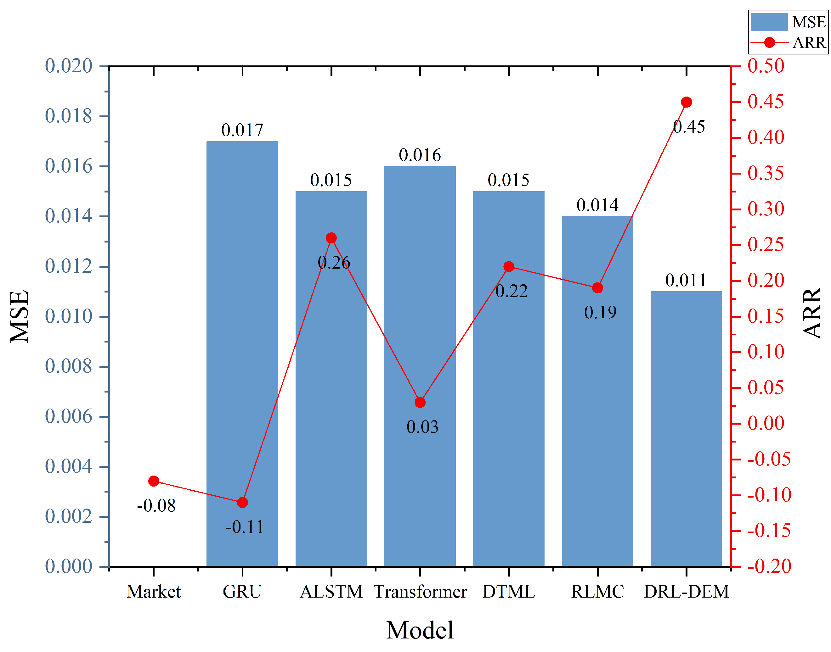 Electronics 12 04483 g007
