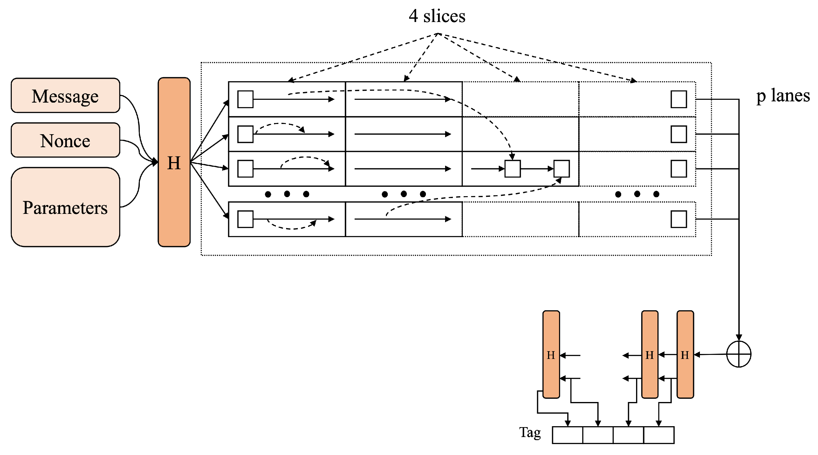 Electronics 12 04485 g003