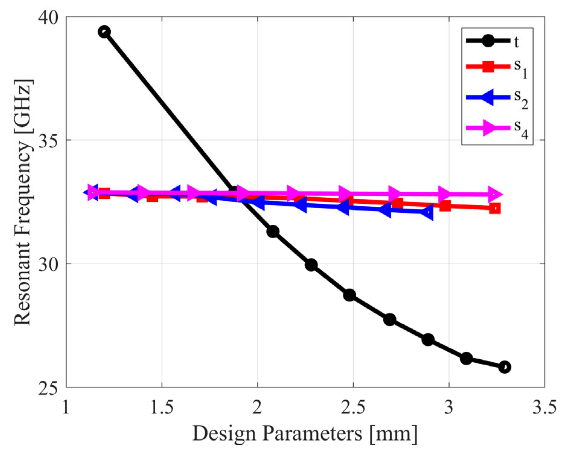 Electronics 12 04486 g004
