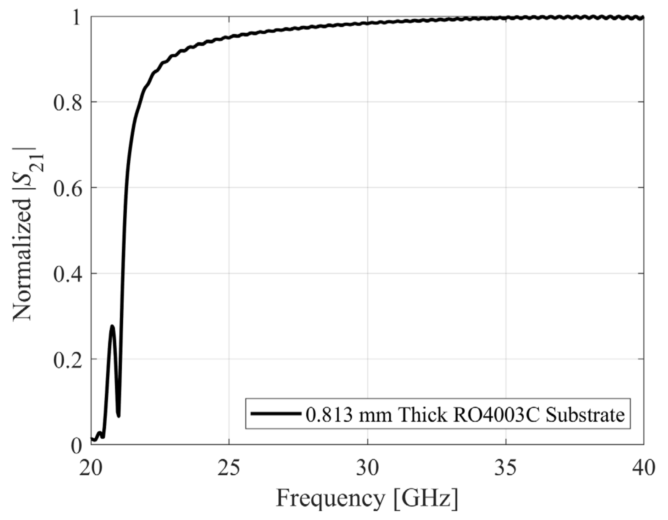 Electronics 12 04486 g009