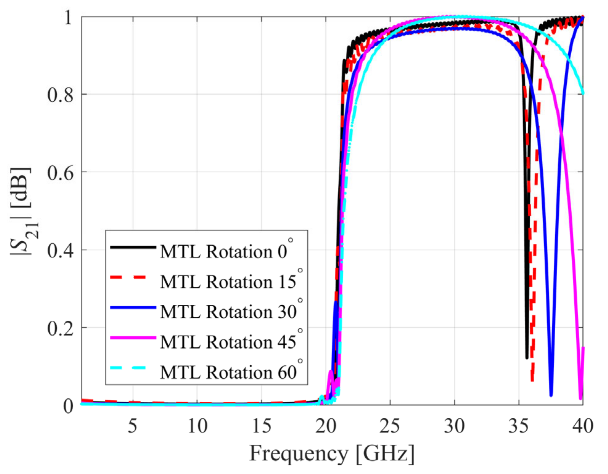 Electronics 12 04486 g011